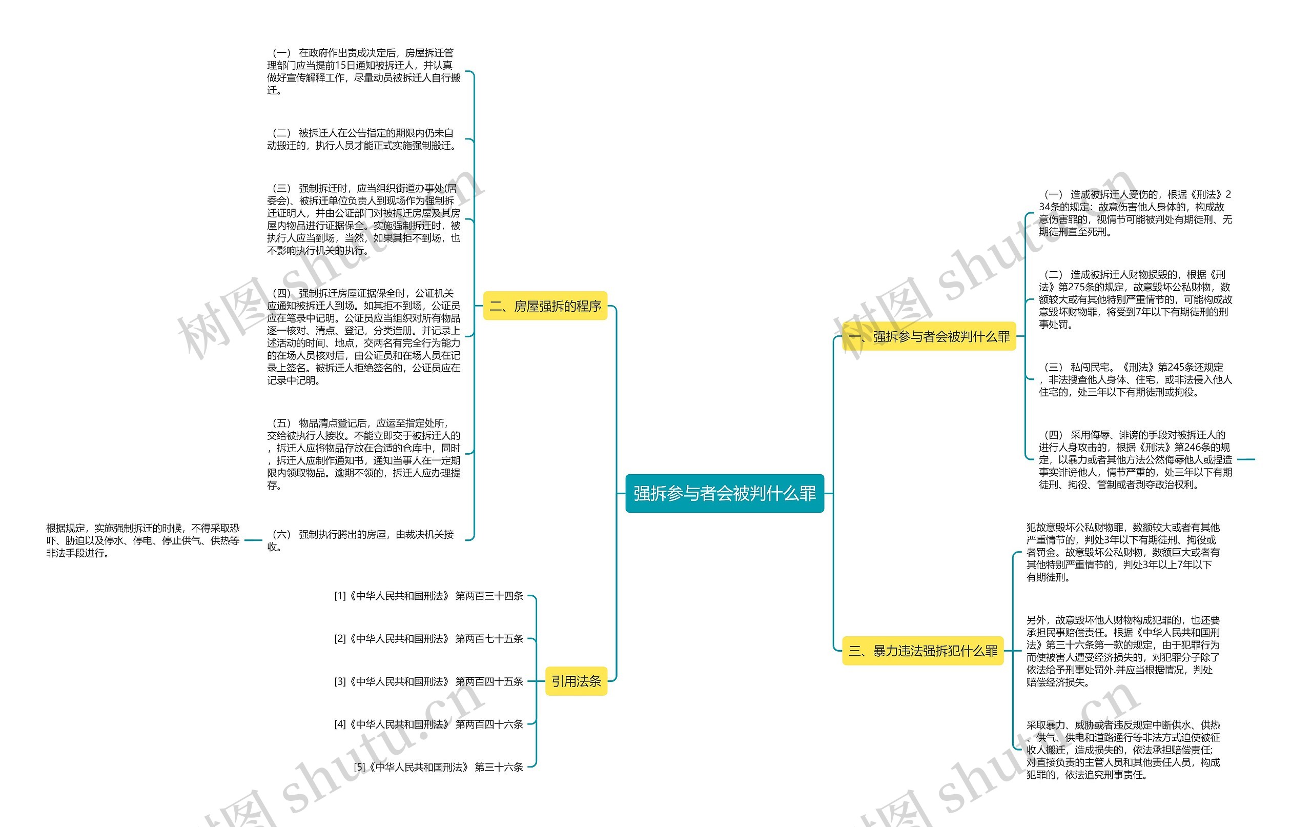 强拆参与者会被判什么罪思维导图
