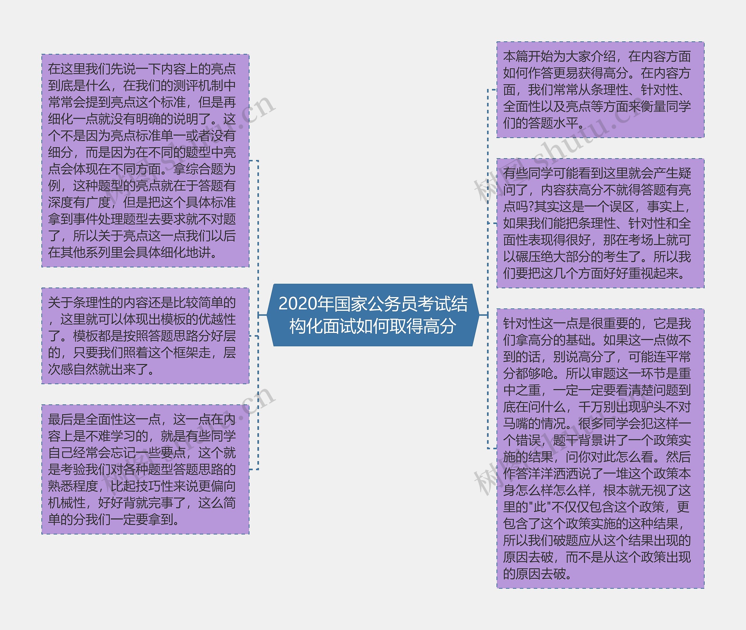 2020年国家公务员考试结构化面试如何取得高分