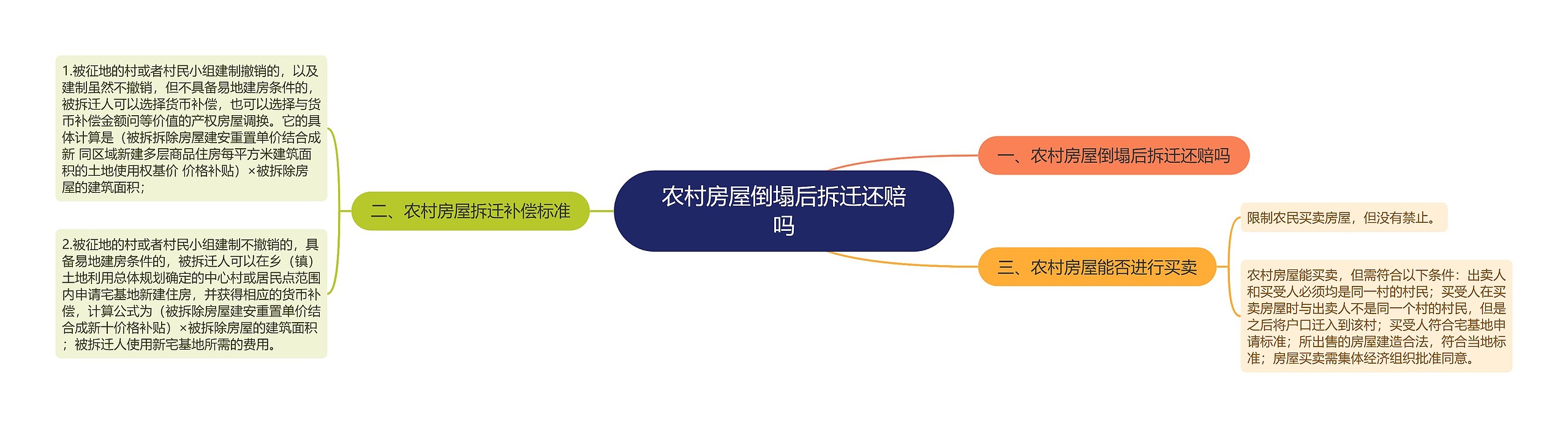 农村房屋倒塌后拆迁还赔吗 农村房屋倒塌后拆迁还赔吗