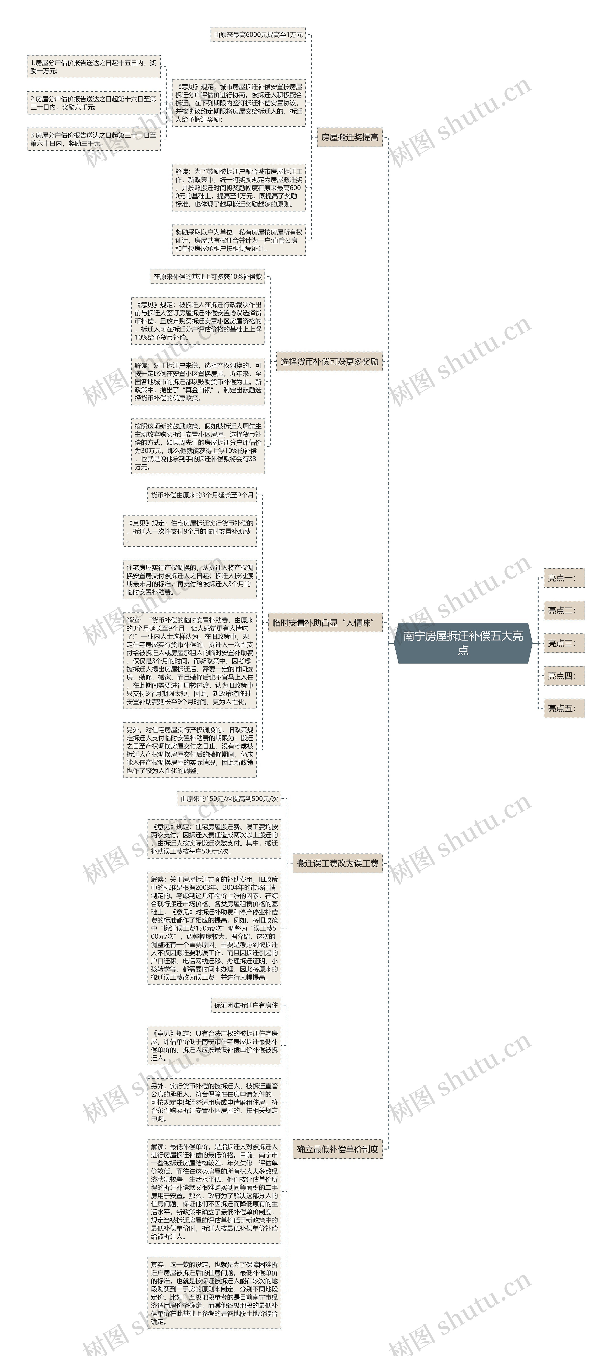 南宁房屋拆迁补偿五大亮点 南宁房屋拆迁补偿五大亮点