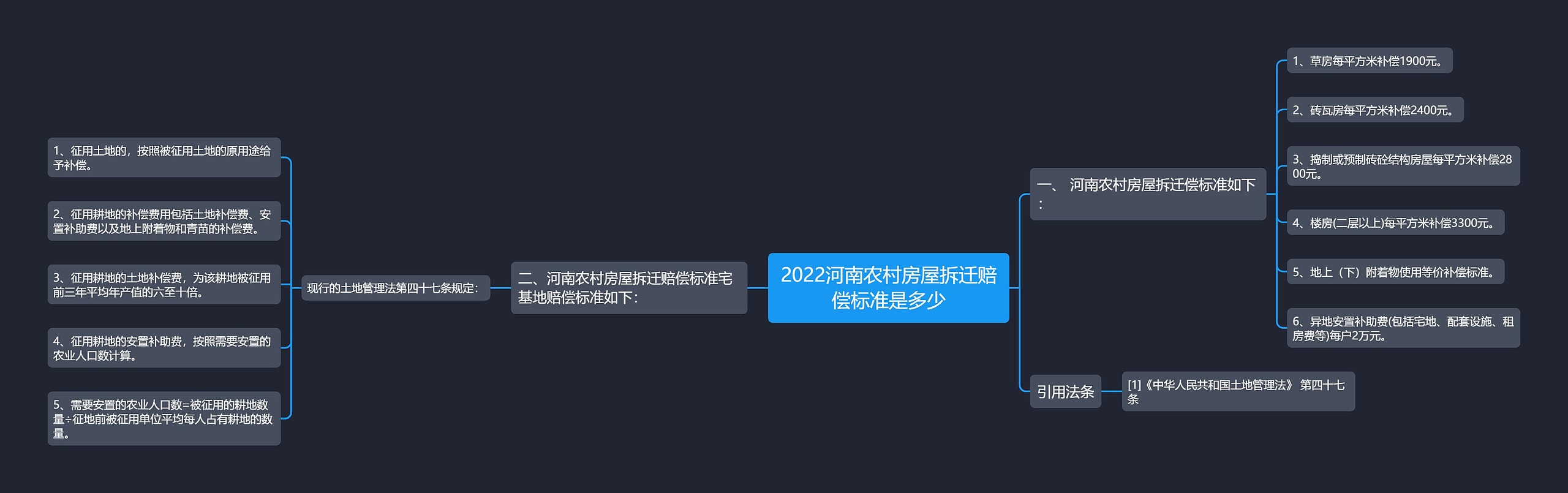 2022河南农村房屋拆迁赔偿标准是多少