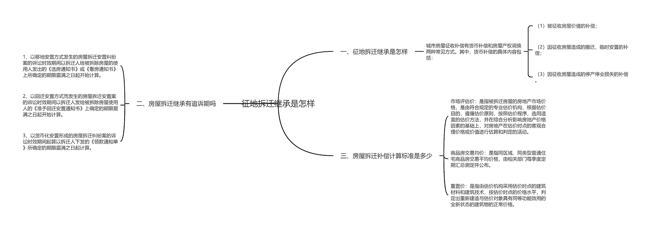 征地拆迁继承是怎样 征地拆迁继承是怎样