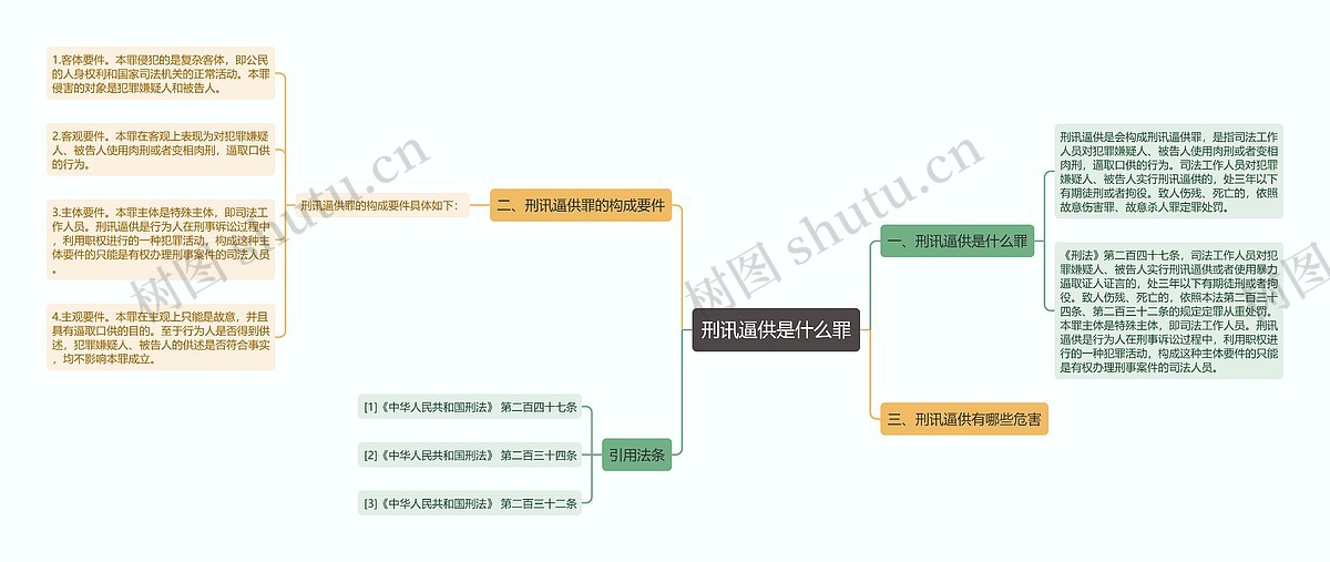 刑讯逼供是什么罪思维导图_编号p8739953-TreeMind树图