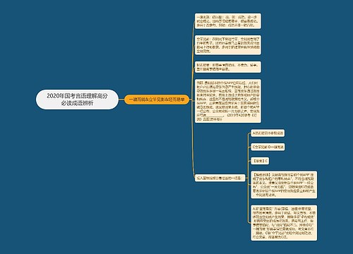 2020年国考言语理解高分必读成语辨析