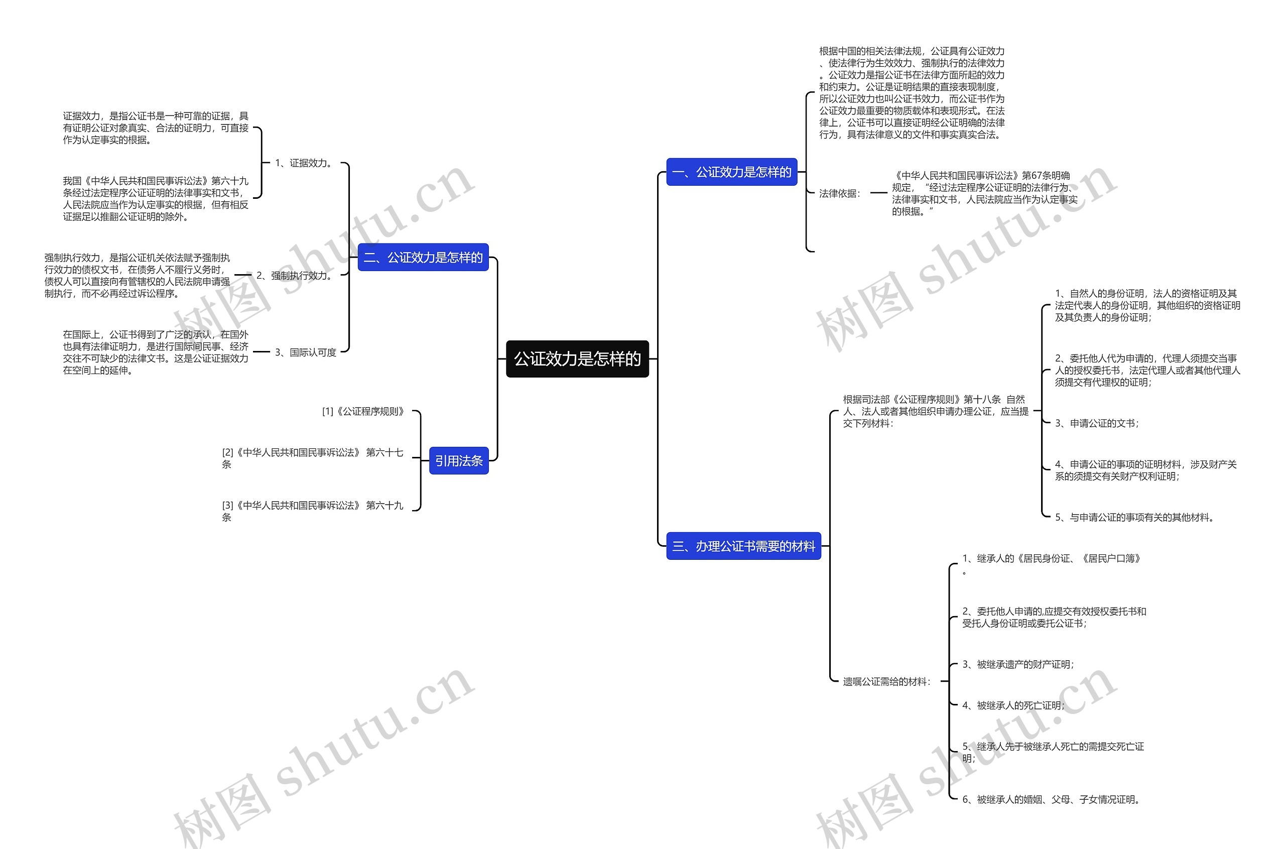 公证效力是怎样的 公证效力是怎样的