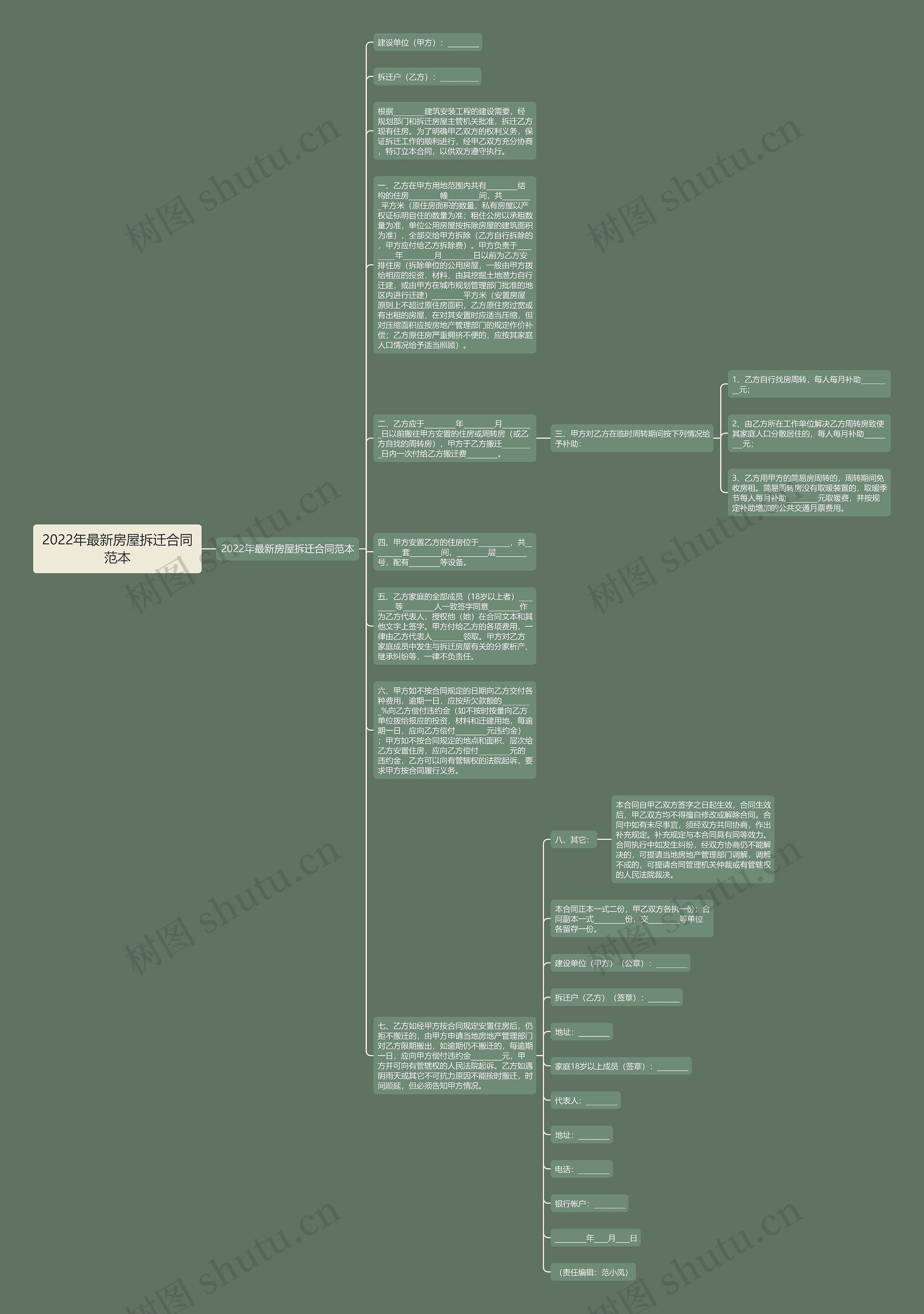 2022年最新房屋拆迁合同范本思维导图
