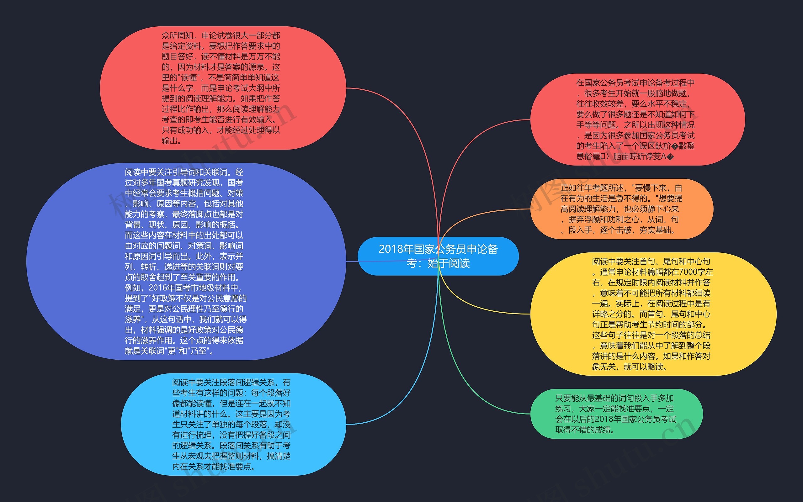 2018年国家公务员申论备考：始于阅读思维导图