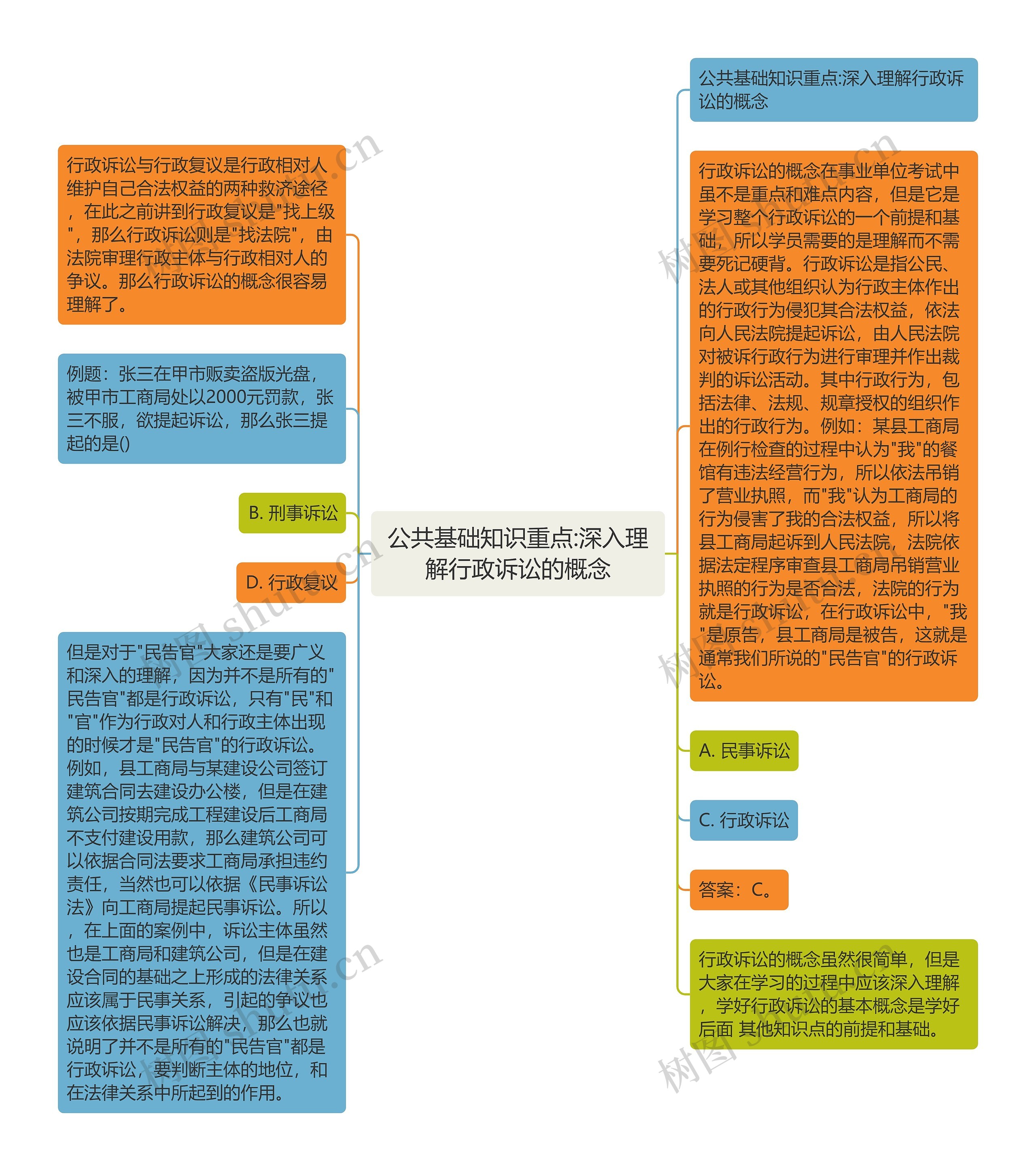 公共基础知识重点:深入理解行政诉讼的概念