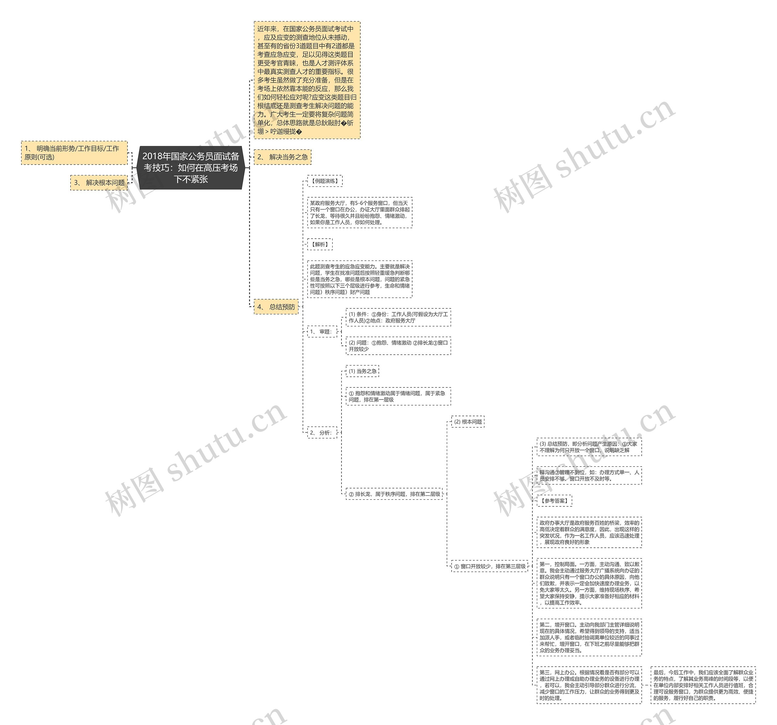 2018年国家公务员面试备考技巧:如何在高压考场下不紧张 2018年国家公务员面试备考技巧:如何在高压考场下不紧张