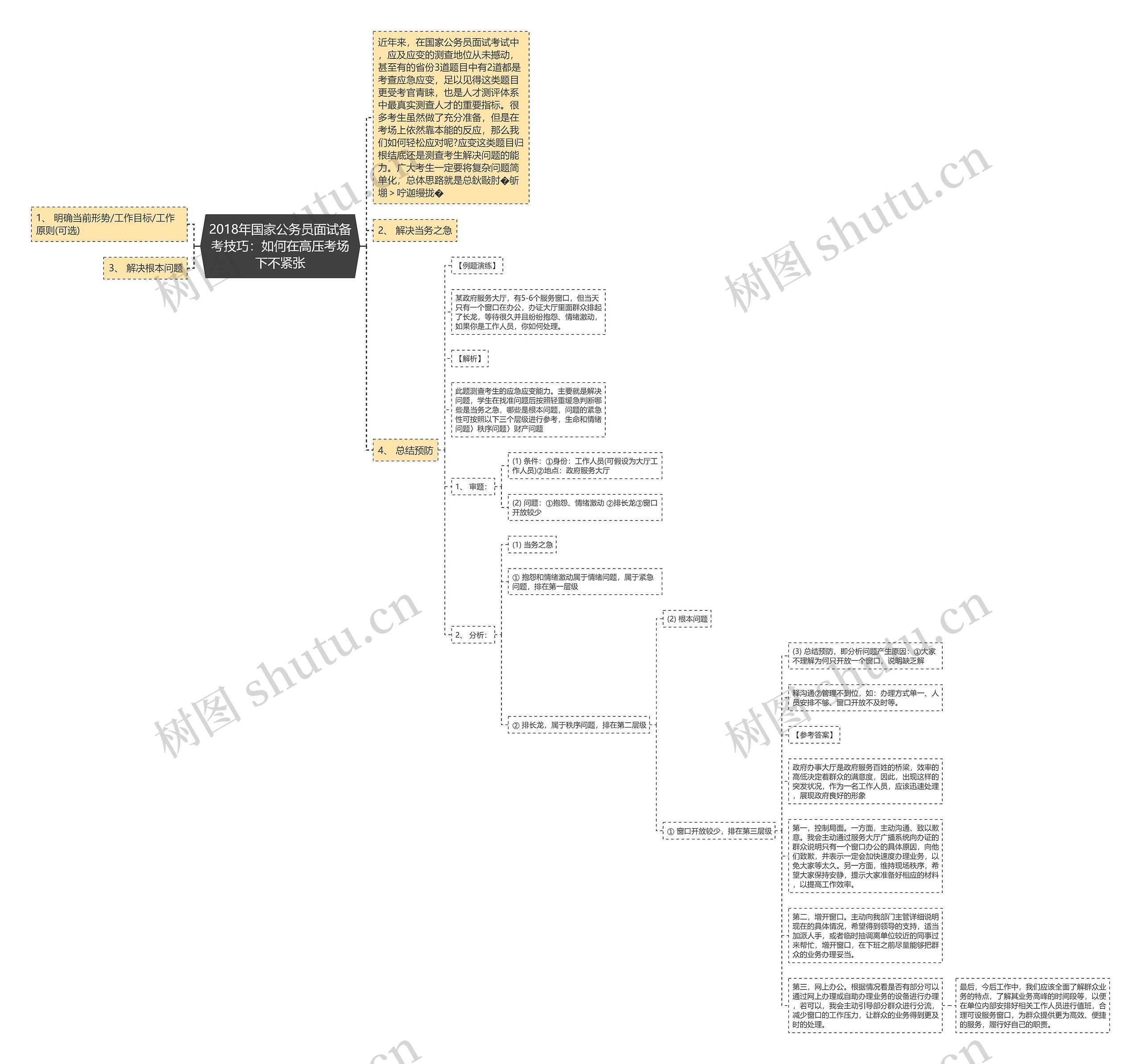 2018年国家公务员面试备考技巧：如何在高压考场下不紧张思维导图