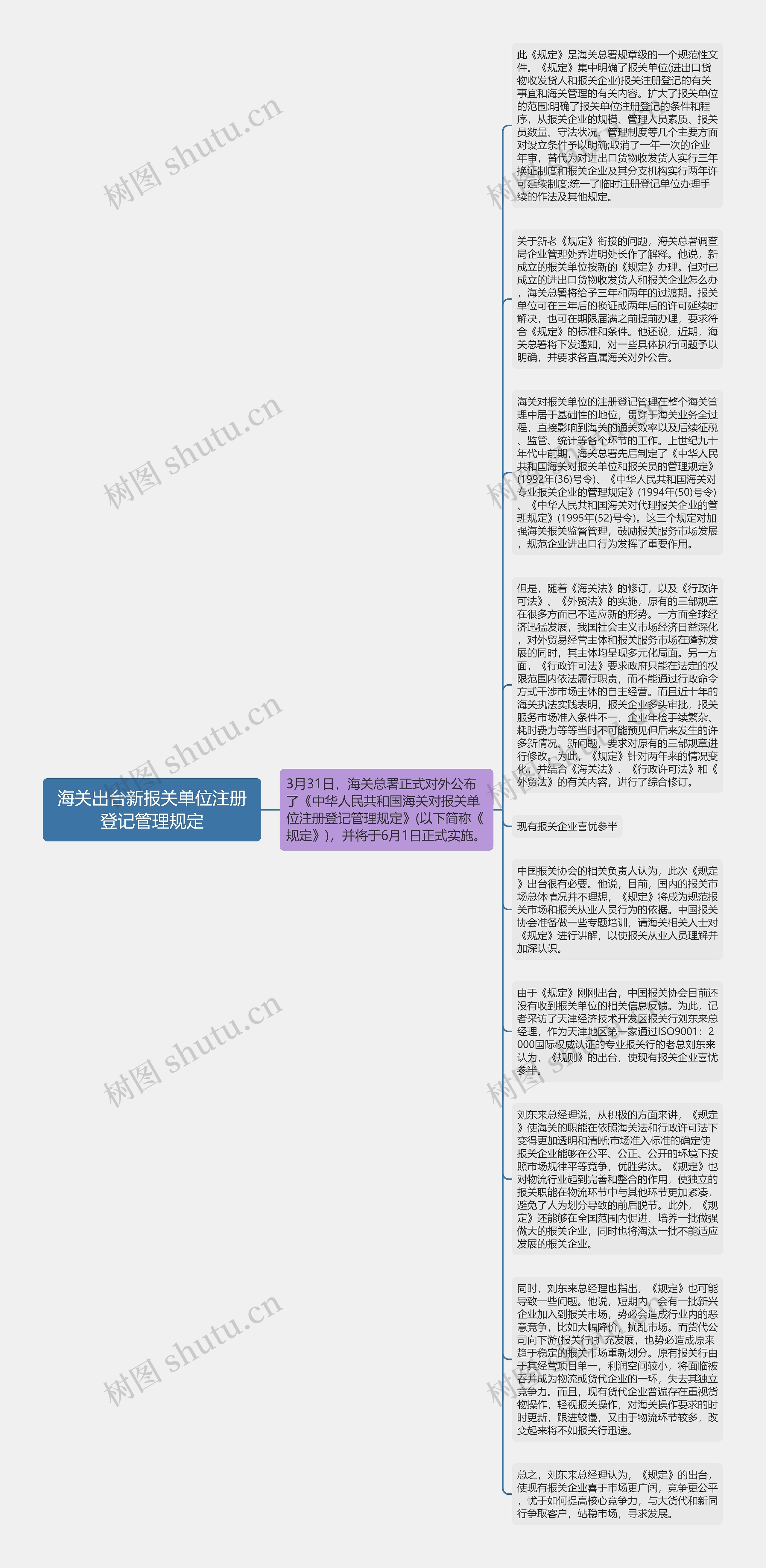 海关出台新报关单位注册登记管理规定思维导图