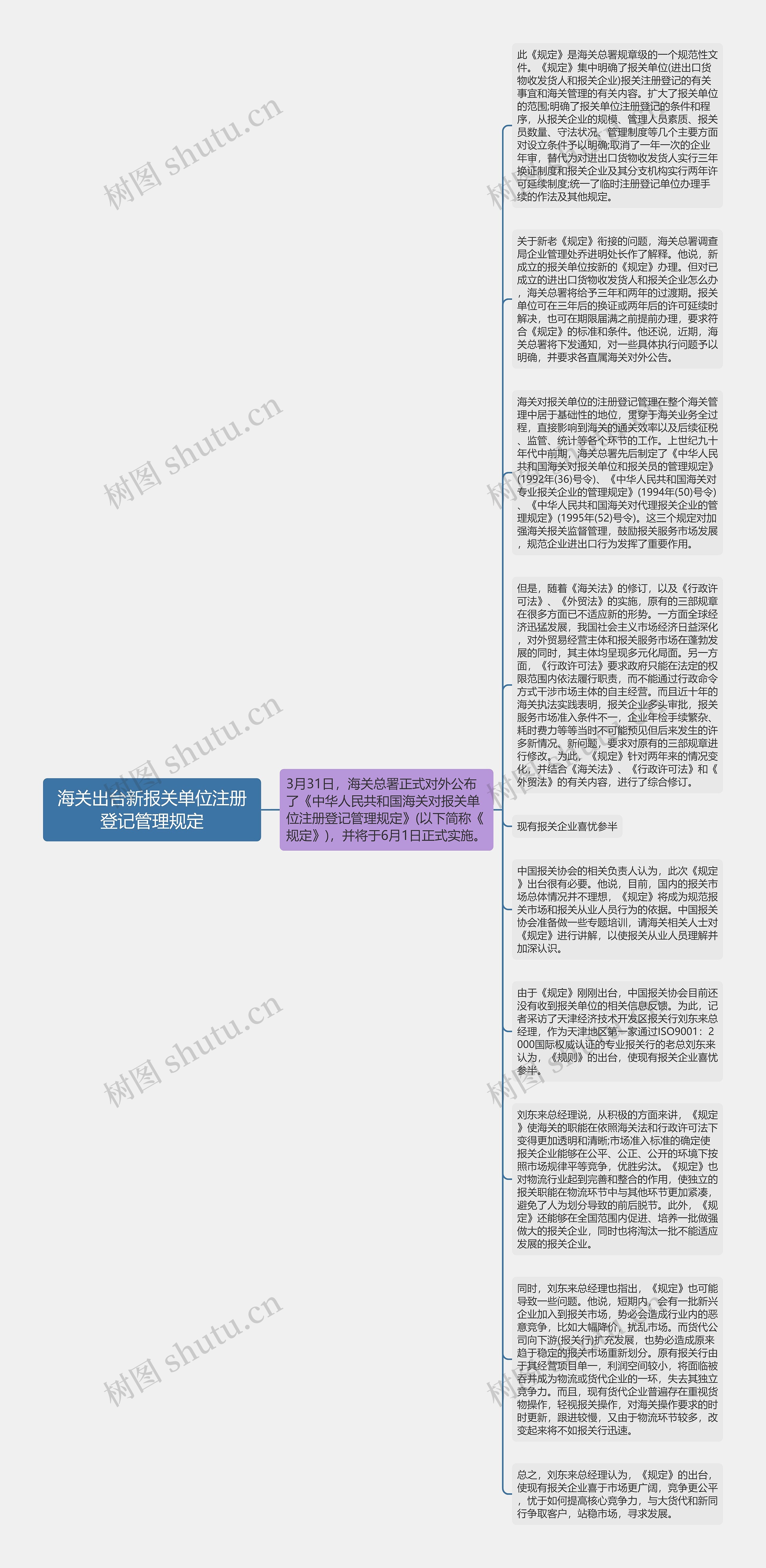 海关出台新报关单位注册登记管理规定
