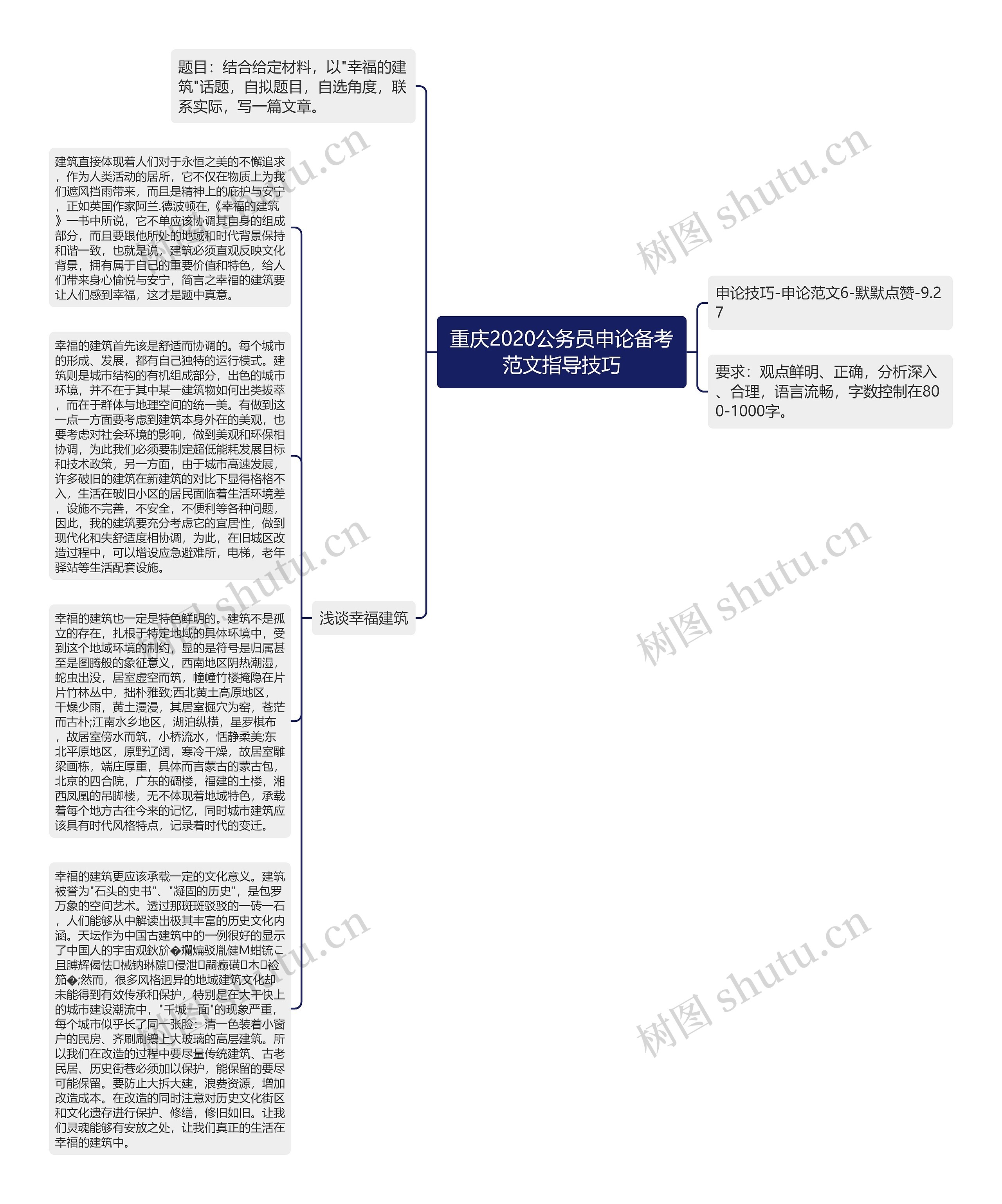 重庆2020公务员申论备考范文指导技巧