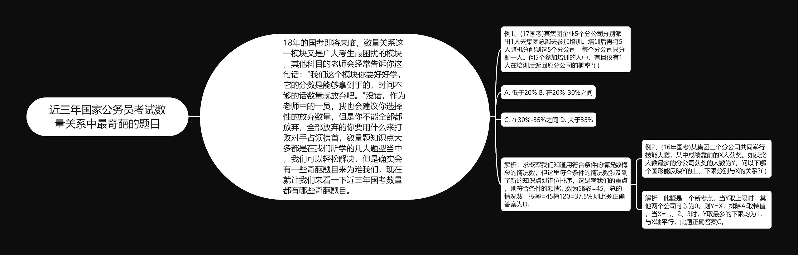 近三年国家公务员考试数量关系中最奇葩的题目思维导图