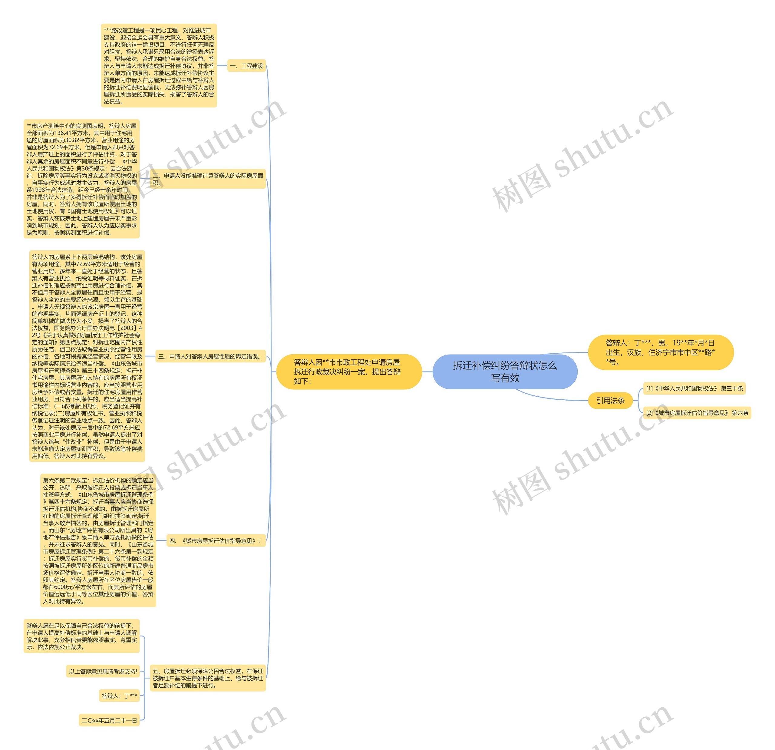 拆迁补偿纠纷答辩状怎么写有效思维导图