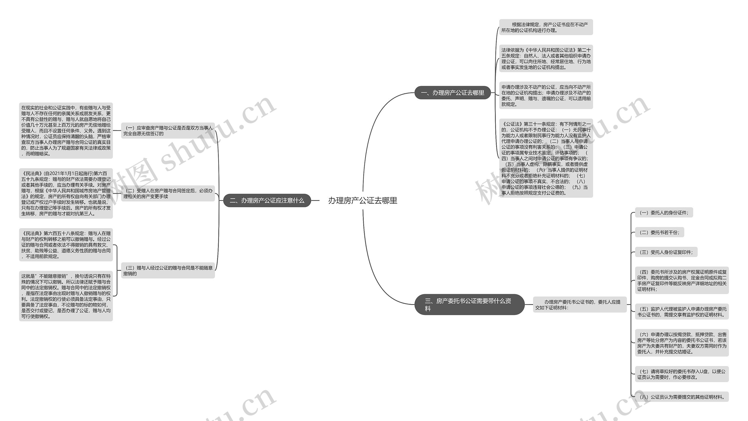 办理房产公证去哪里