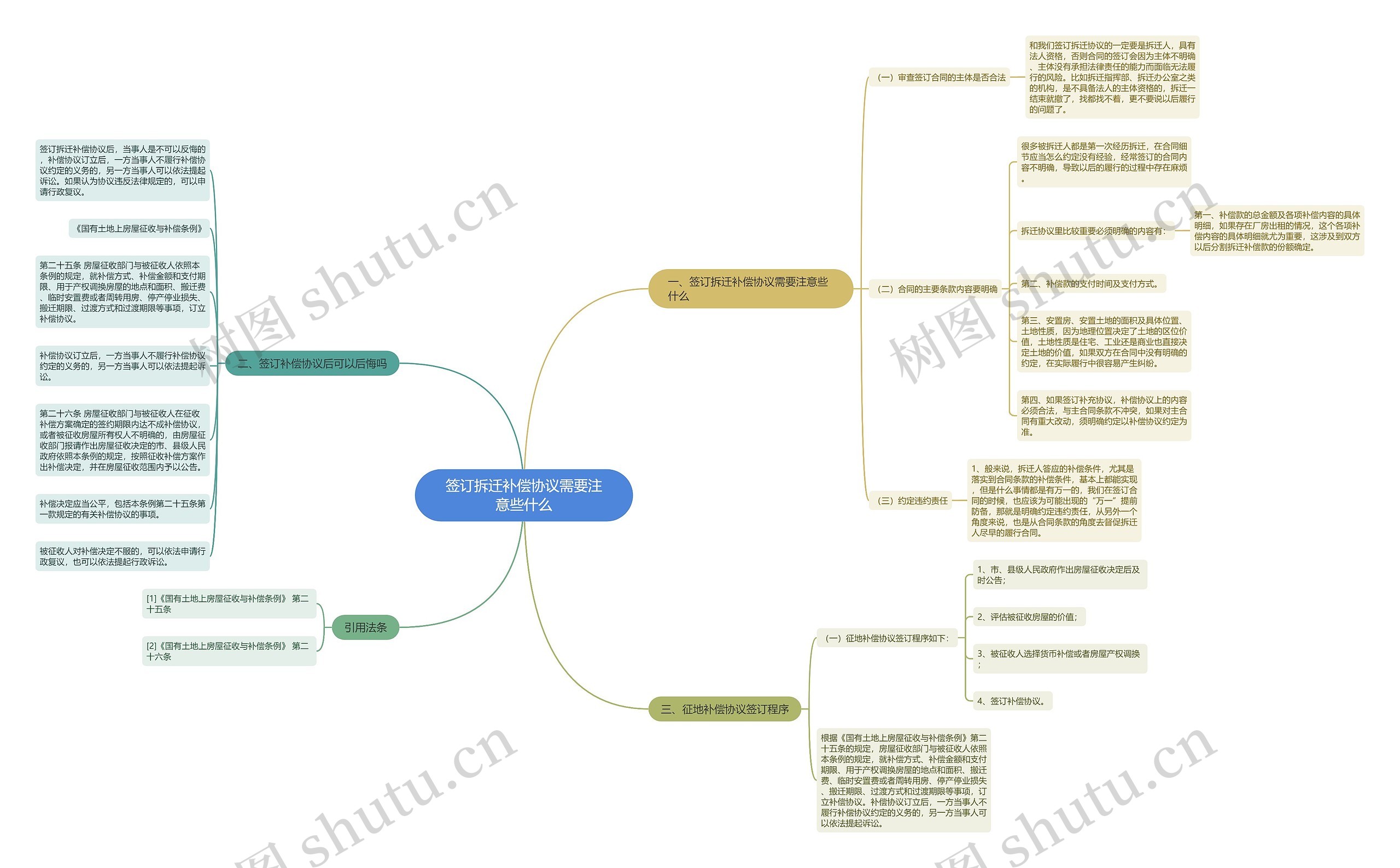 签订拆迁补偿协议需要注意些什么思维导图