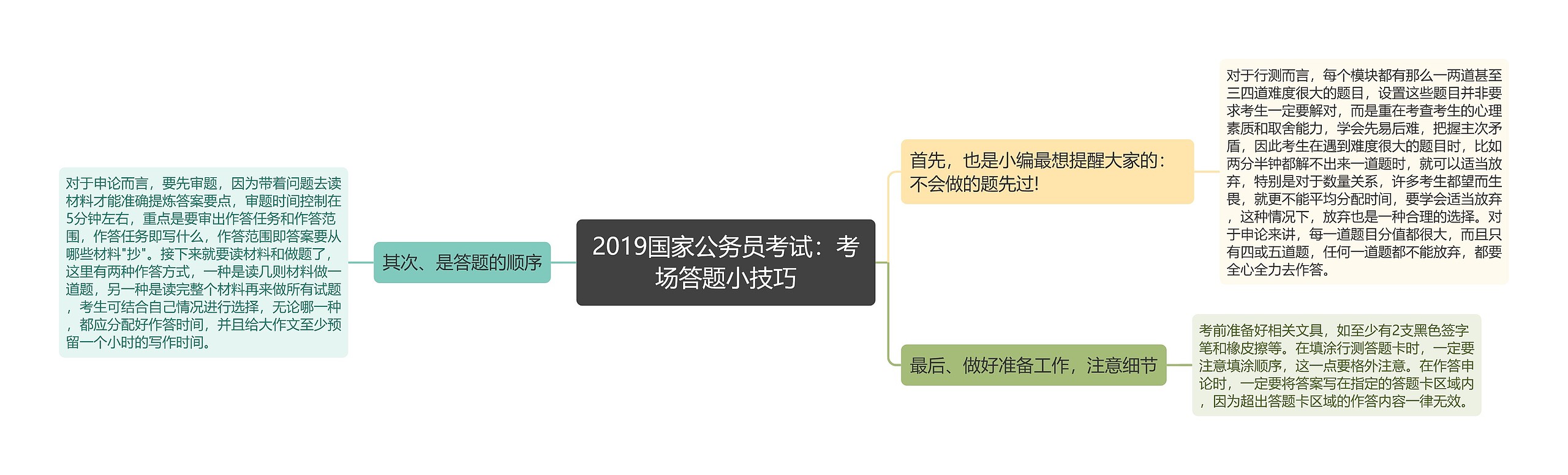 2019国家公务员考试：考场答题小技巧