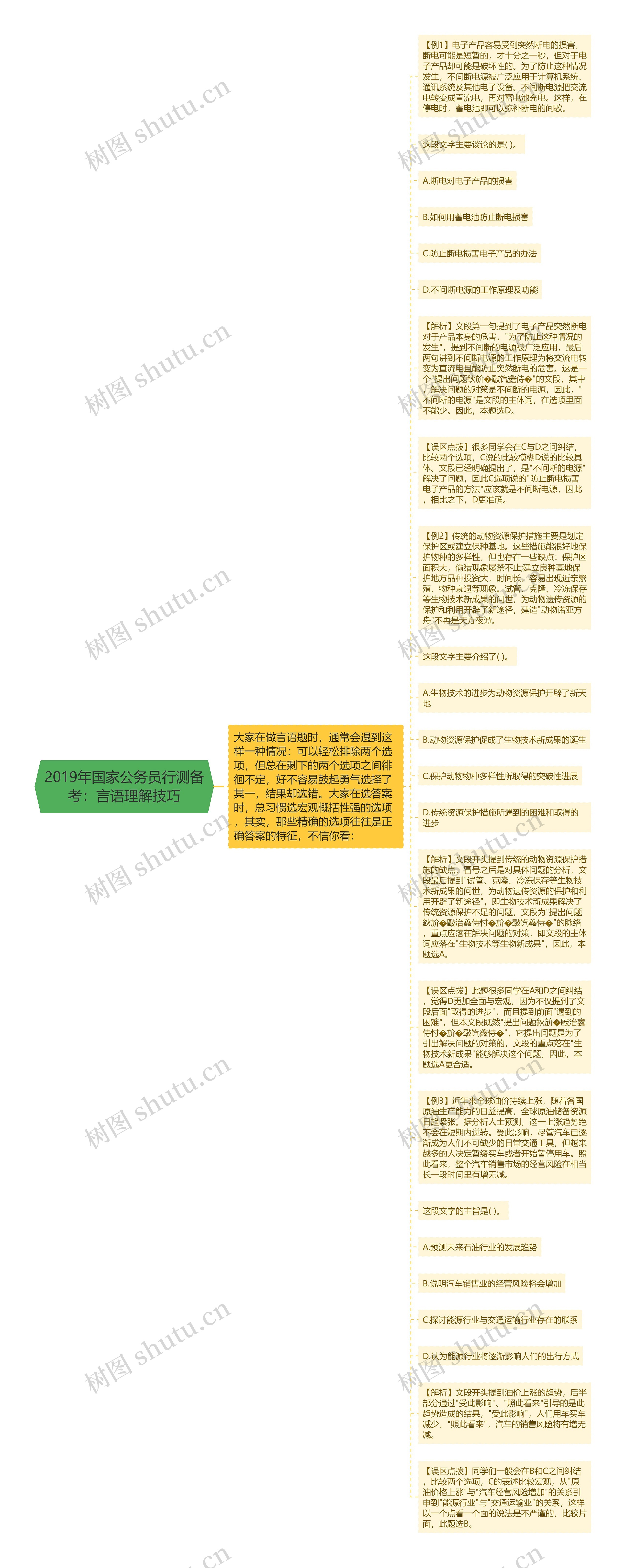 2019年国家公务员行测备考：言语理解技巧思维导图