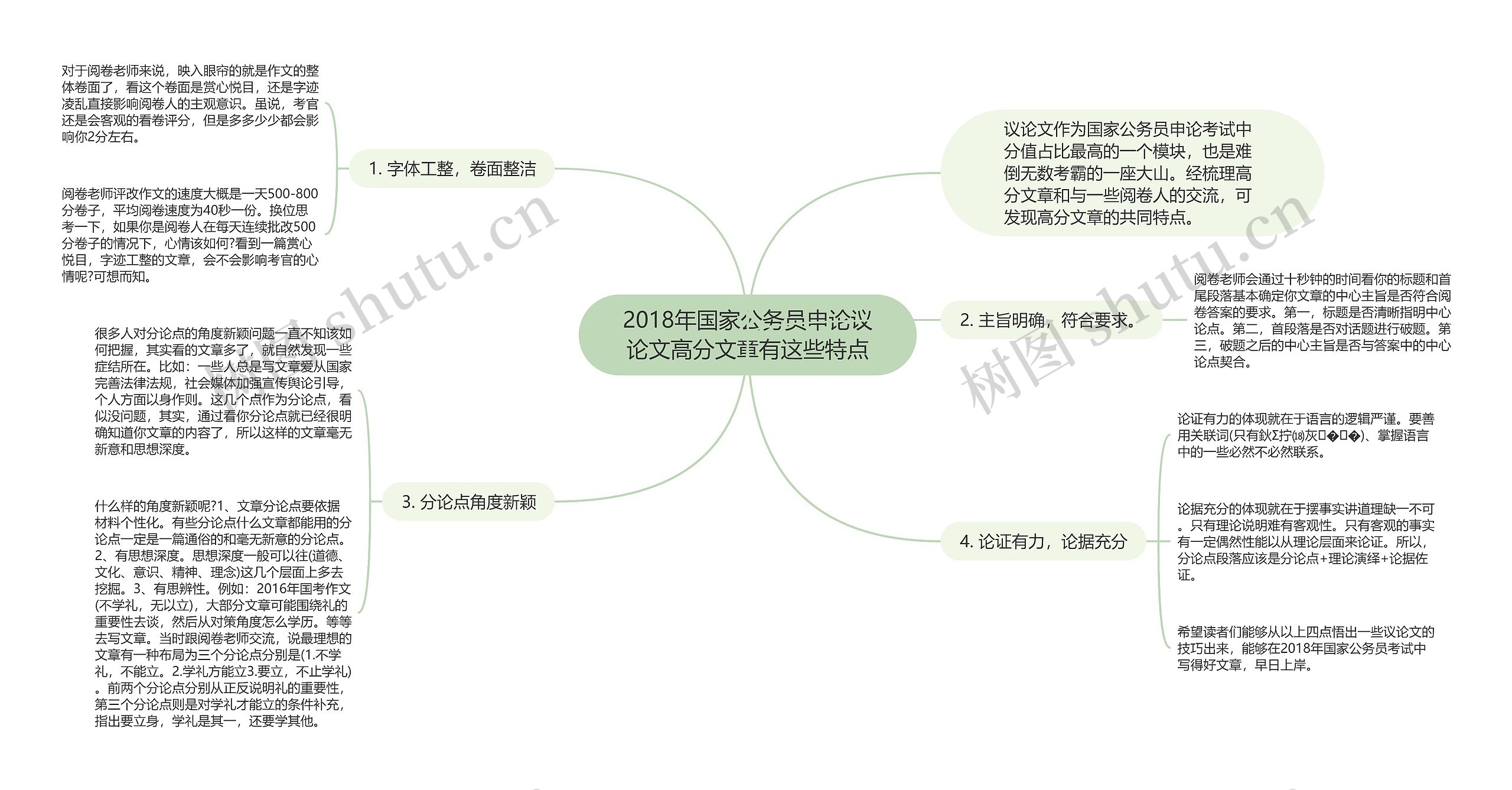 2018年国家公务员申论议论文高分文章有这些特点