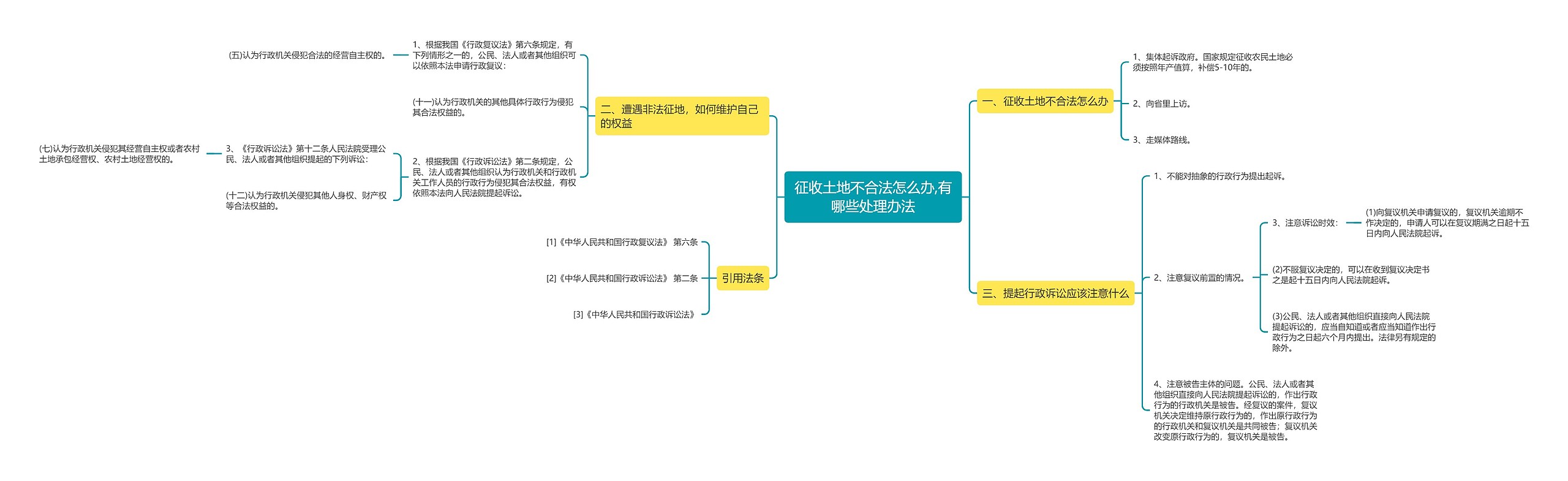 征收土地不合法怎么办,有哪些处理办法