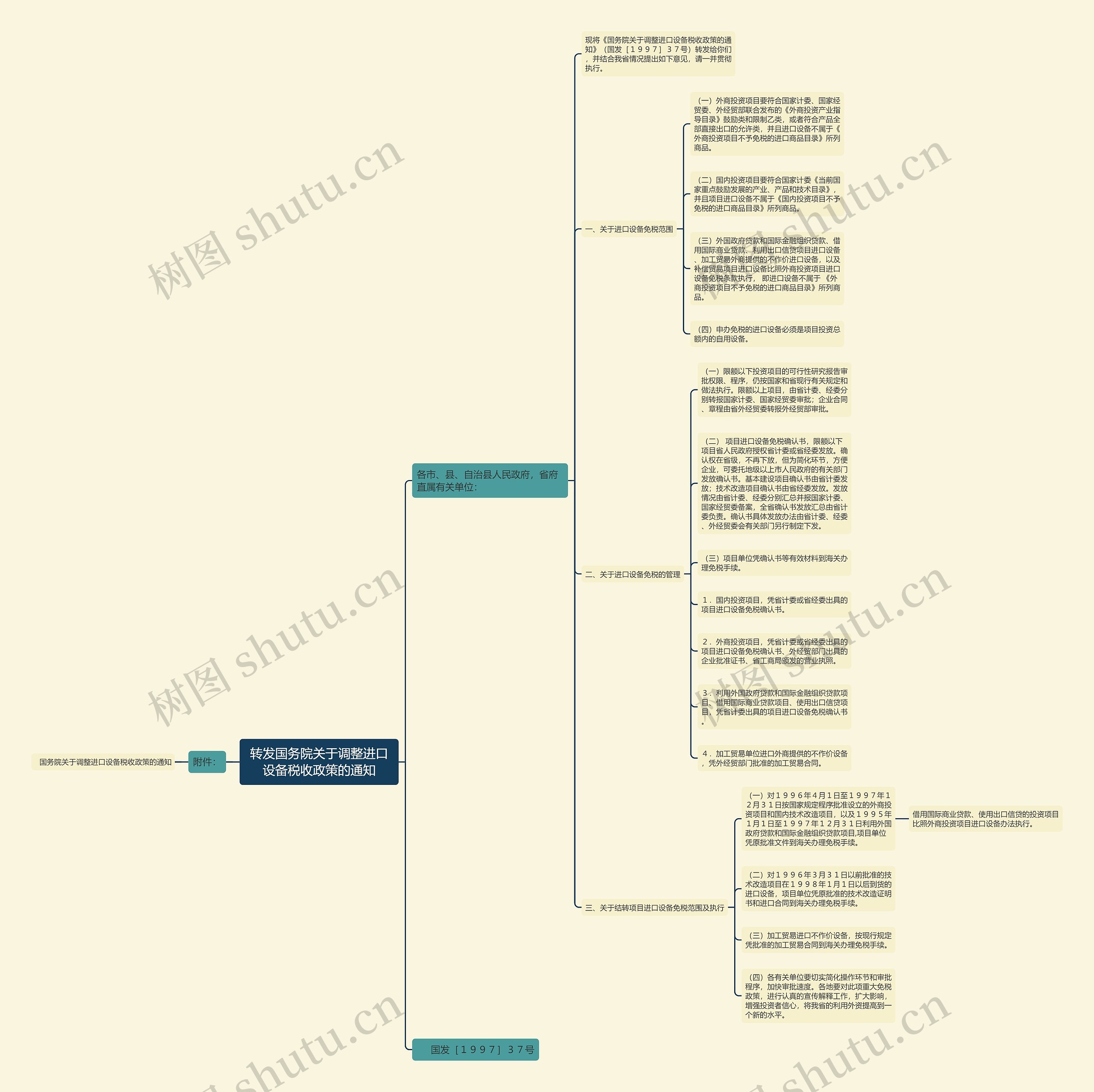 转发国务院关于调整进口设备税收政策的通知思维导图