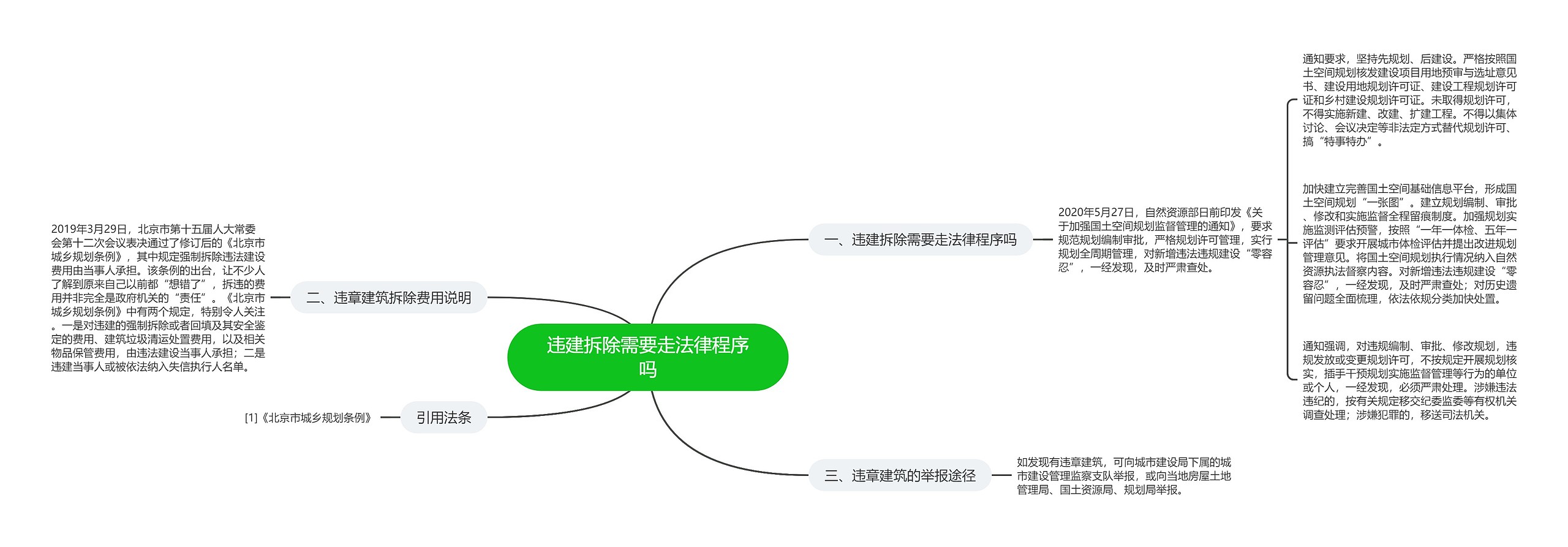 违建拆除需要走法律程序吗思维导图