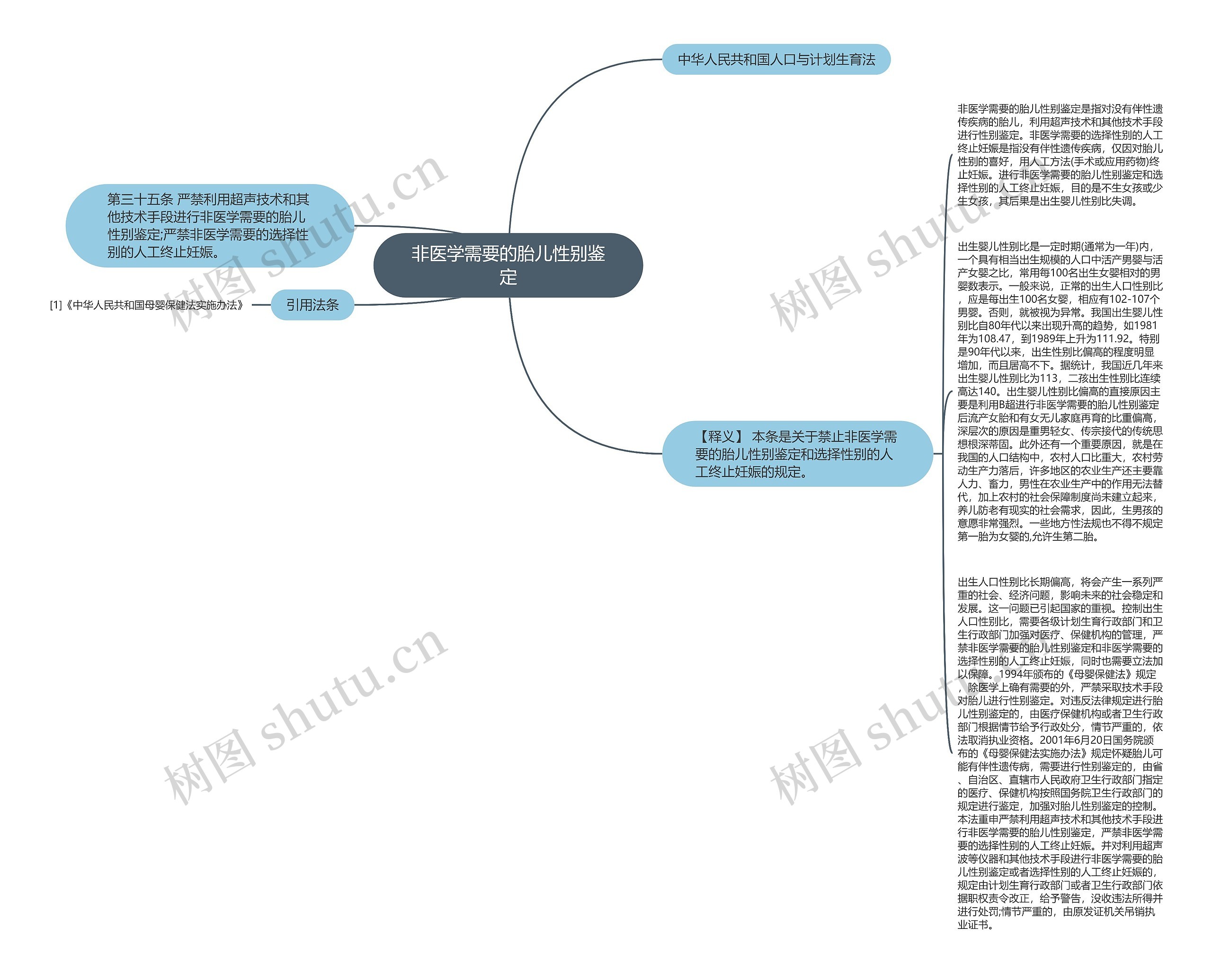 非医学需要的胎儿性别鉴定思维导图