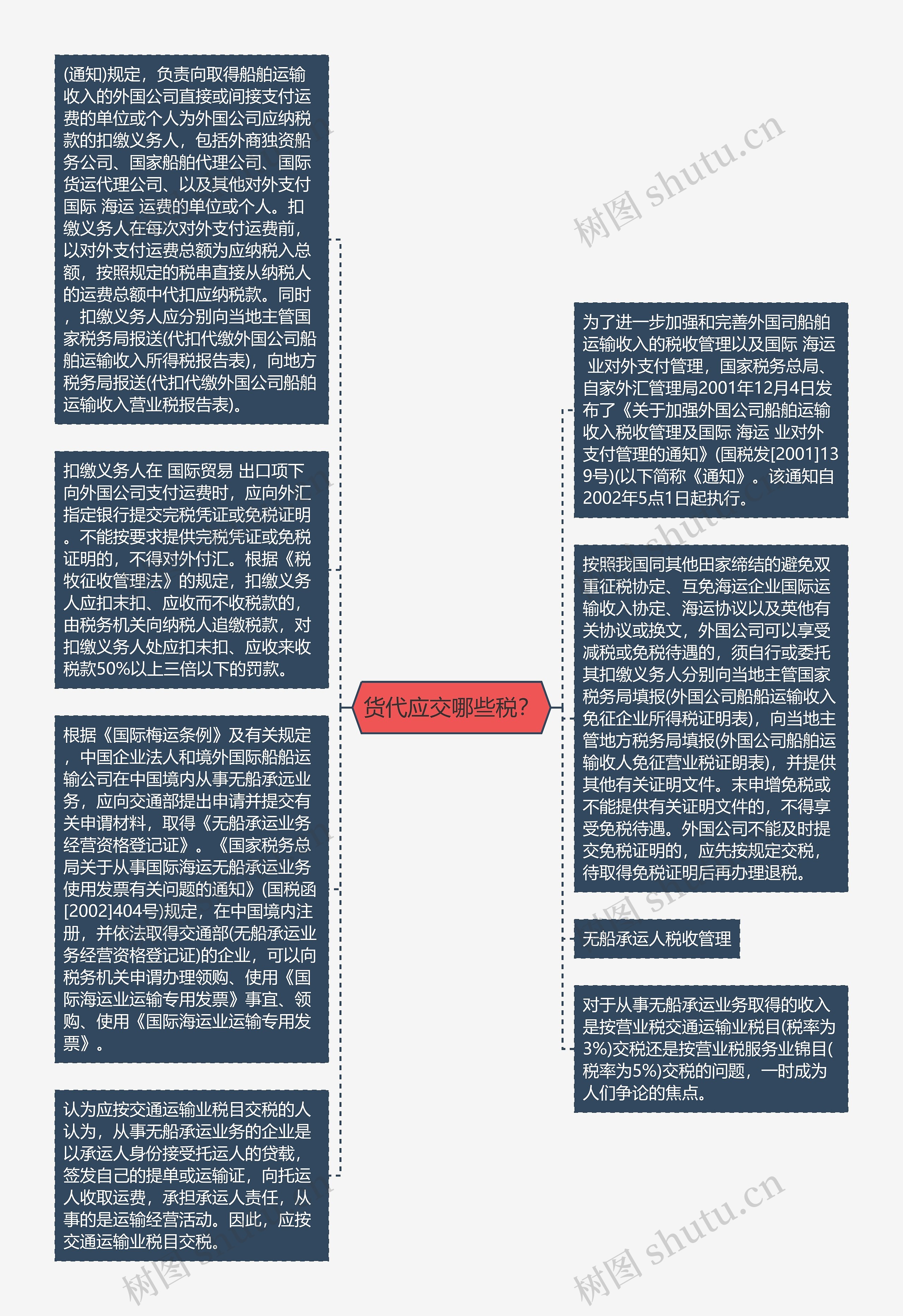 货代应交哪些税？思维导图