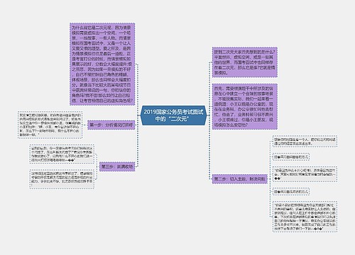 2019国家公务员考试面试中的“二次元”