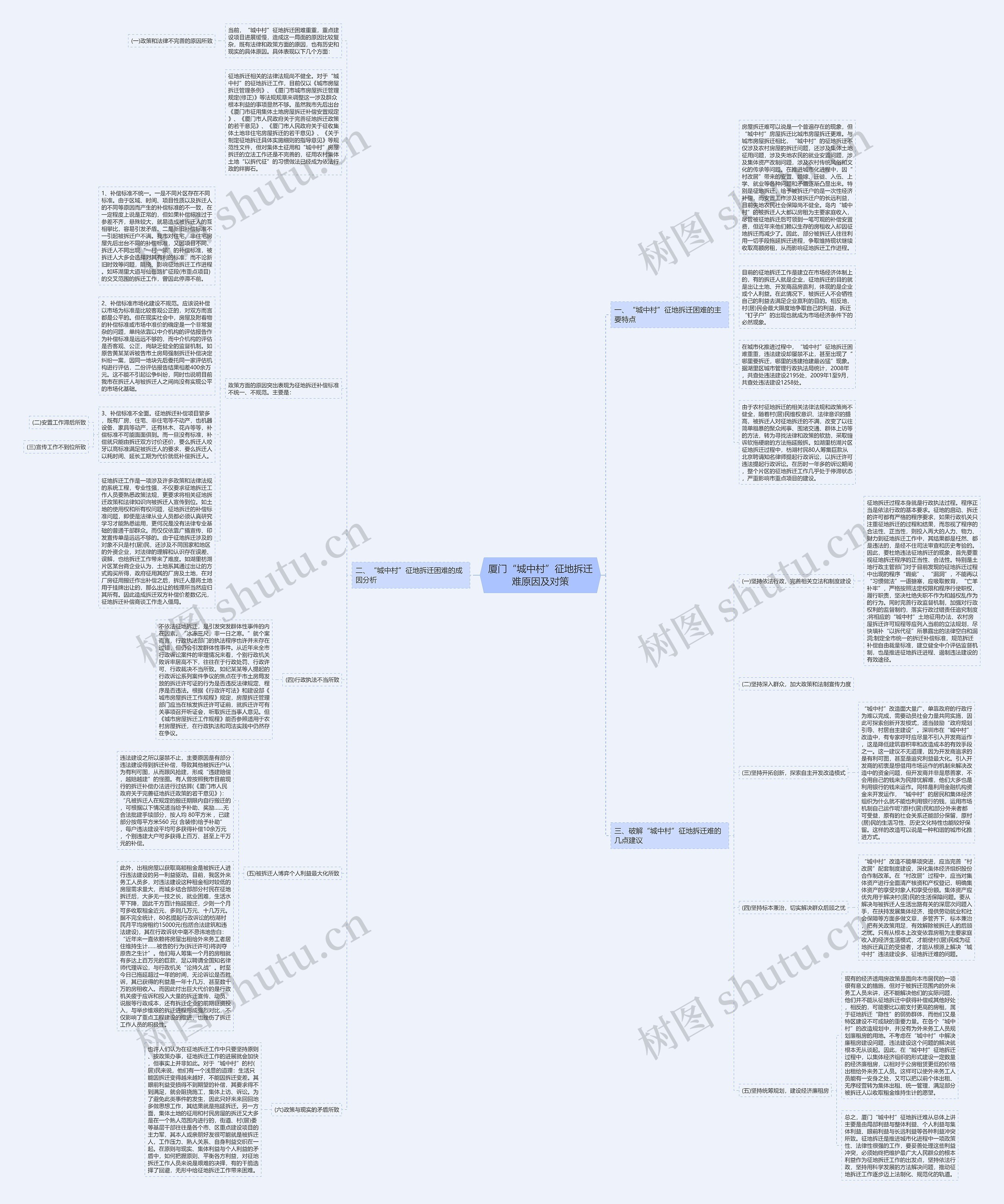 厦门“城中村”征地拆迁难原因及对策思维导图
