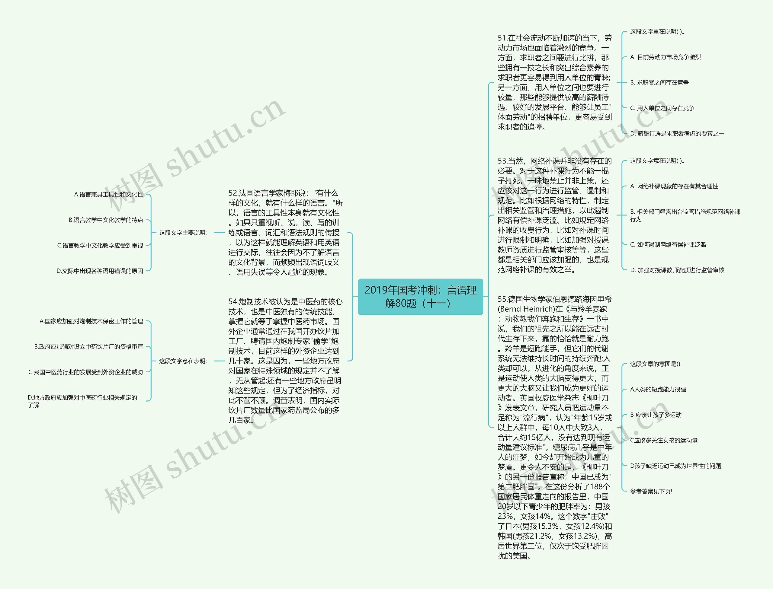 2019年国考冲刺：言语理解80题（十一）