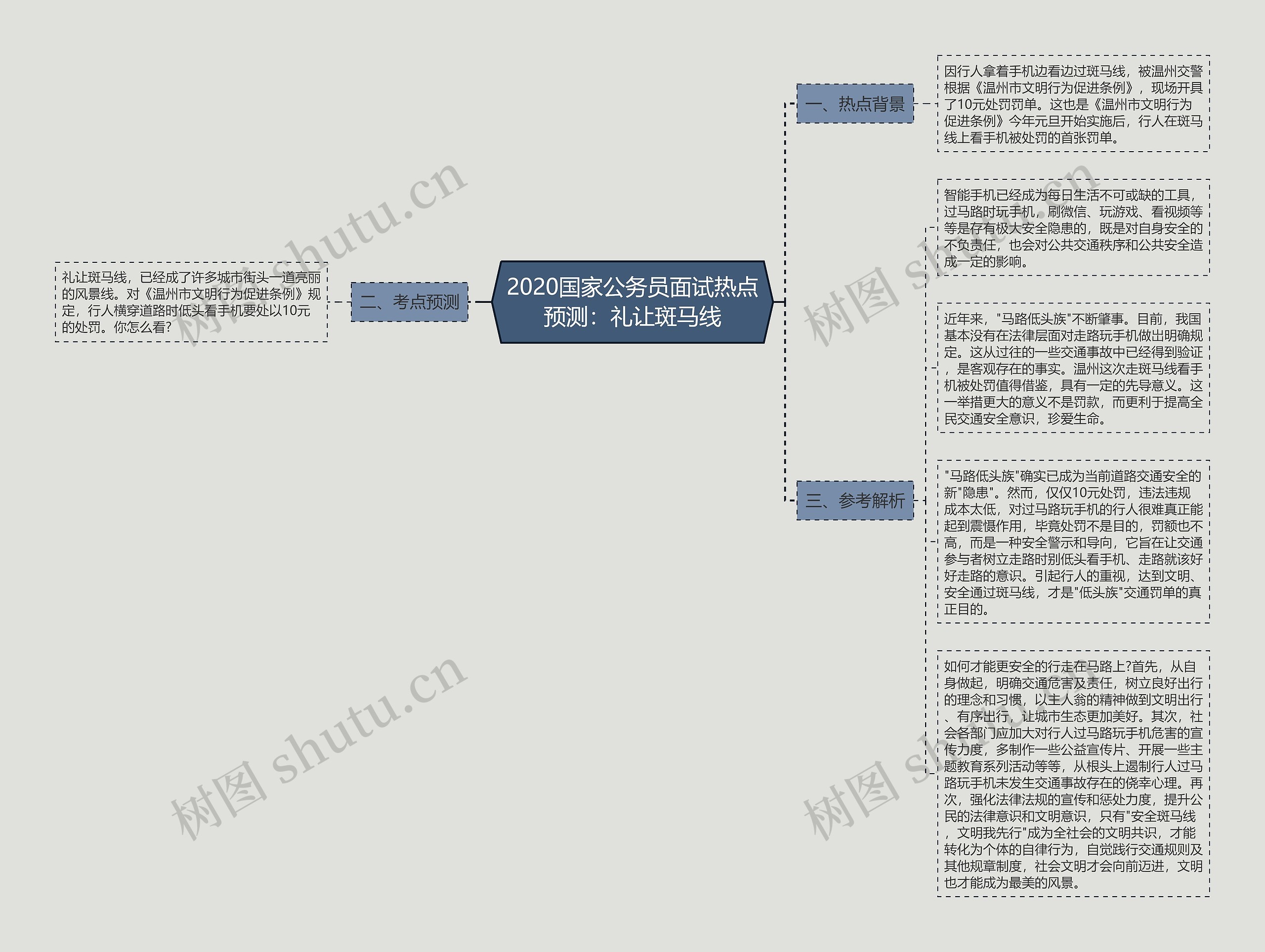 2020国家公务员面试热点预测：礼让斑马线