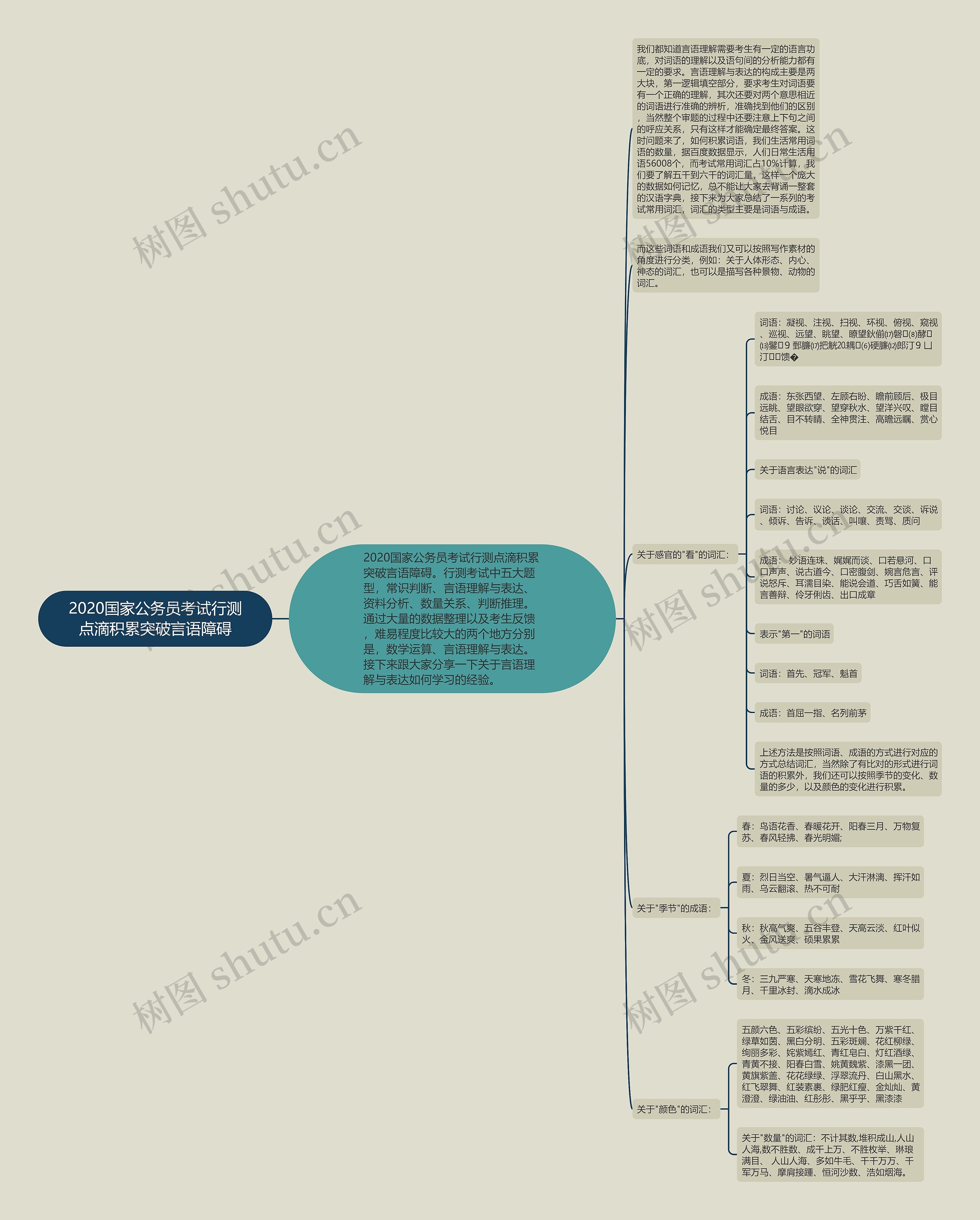 2020国家公务员考试行测点滴积累突破言语障碍 2020国家公务员考试行测点滴积累突破言语障碍