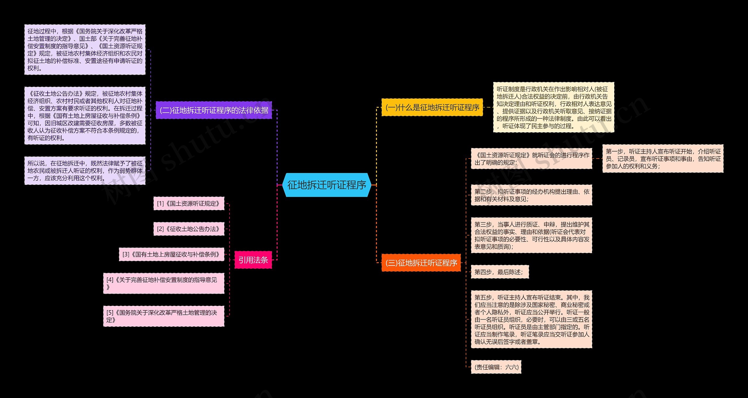 征地拆迁听证程序 征地拆迁听证程序