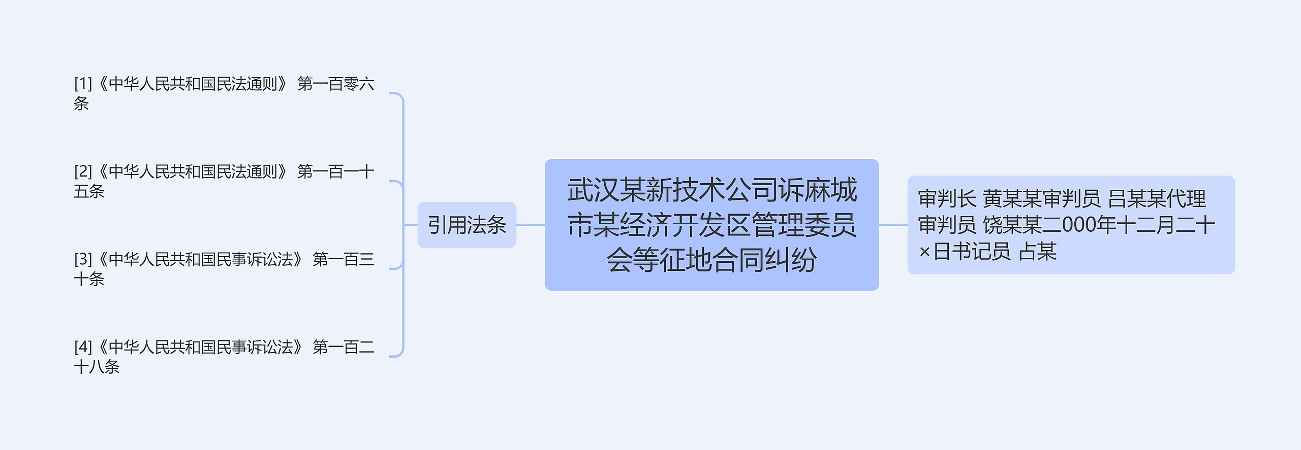 武汉某新技术公司诉麻城市某经济开发区管理委员会等征地合同纠纷思维导图