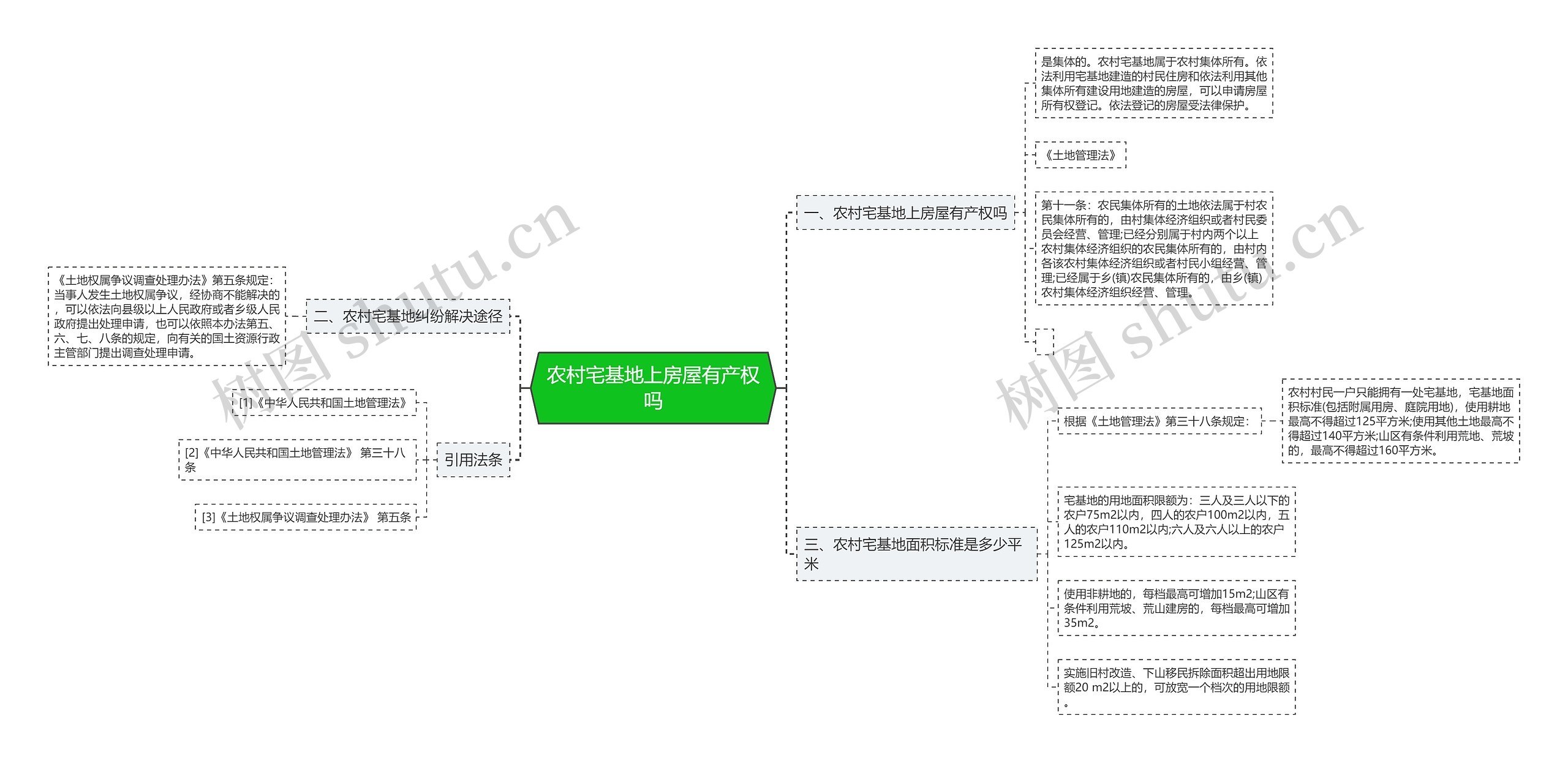 农村宅基地上房屋有产权吗 农村宅基地上房屋有产权吗