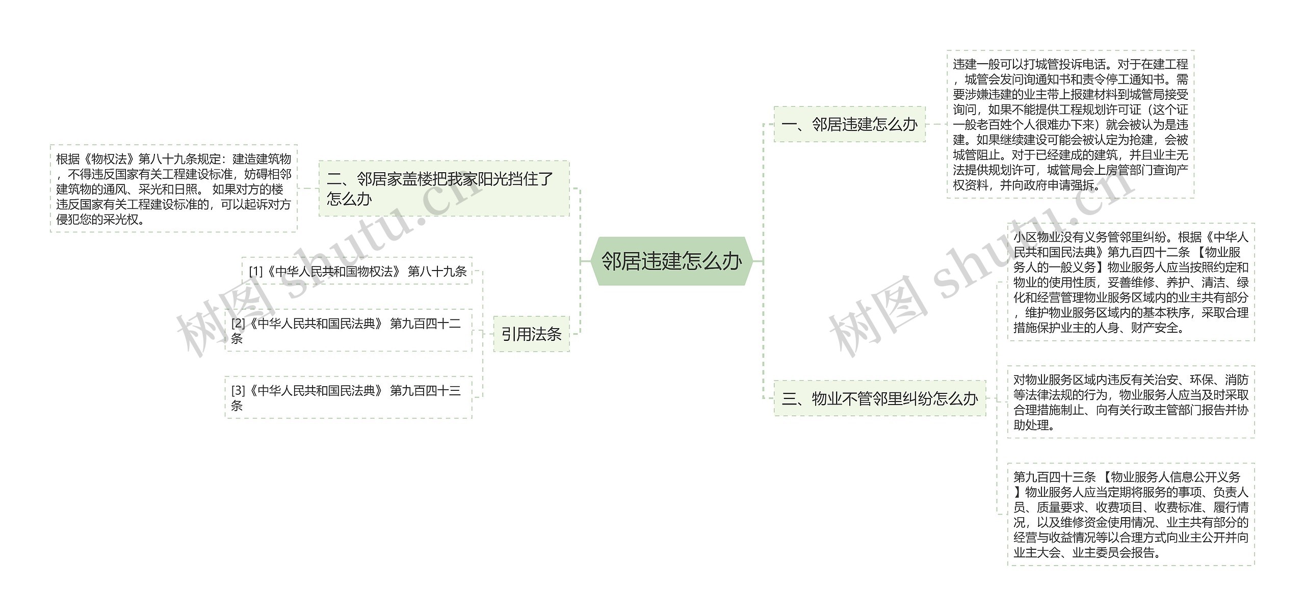 邻居违建怎么办思维导图