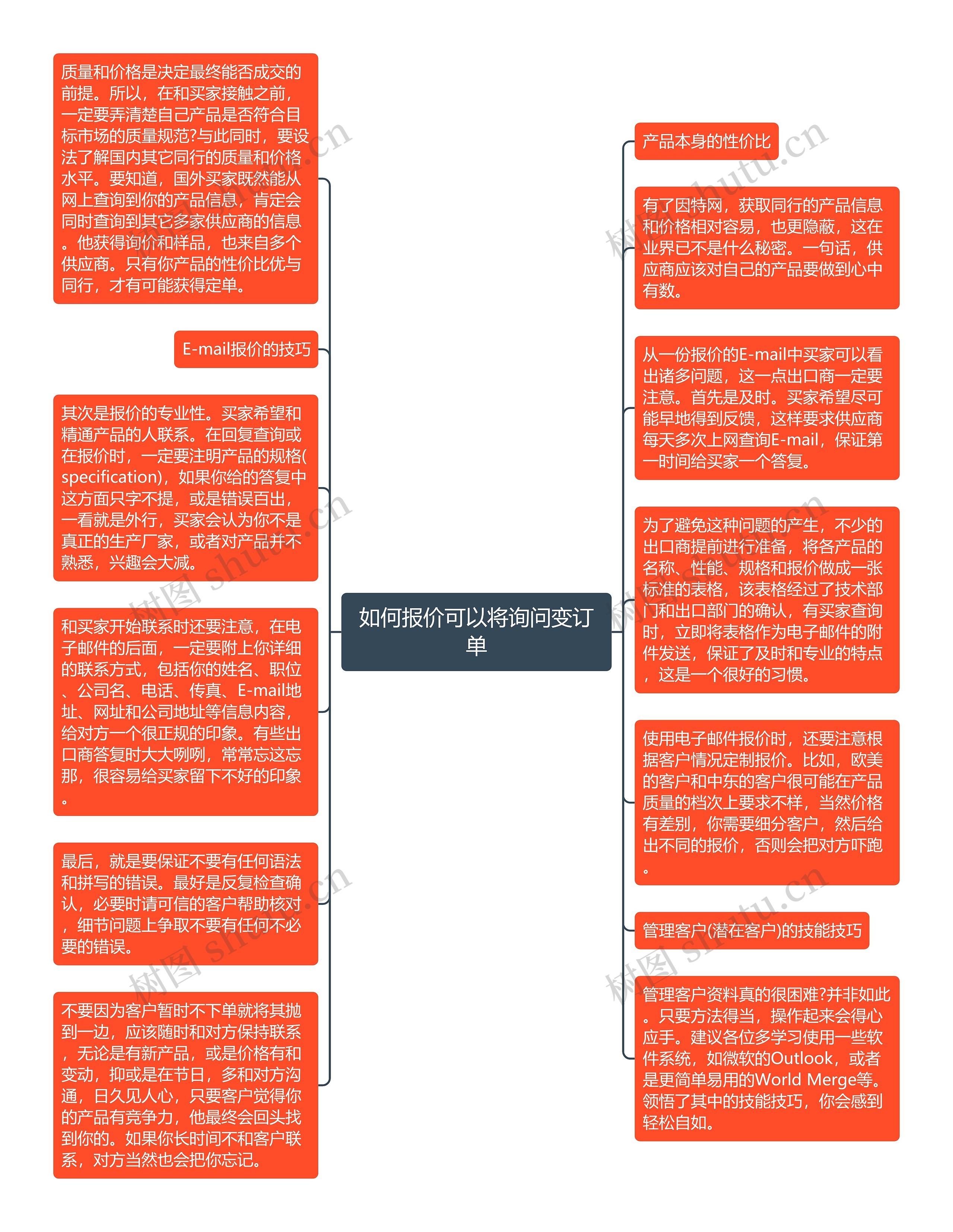 如何报价可以将询问变订单