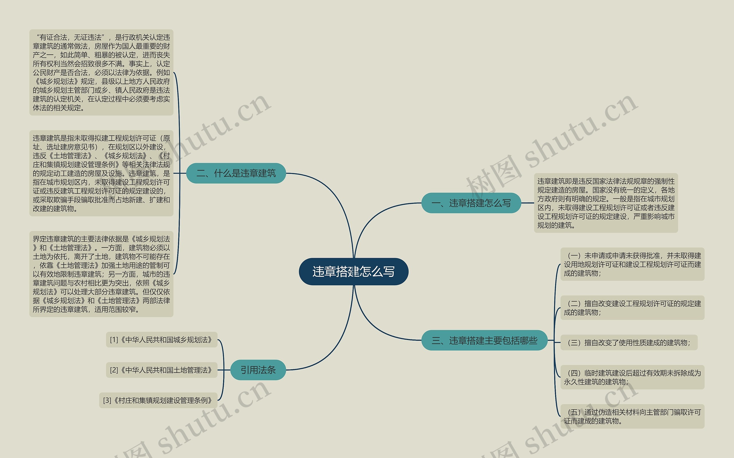 违章搭建怎么写思维导图