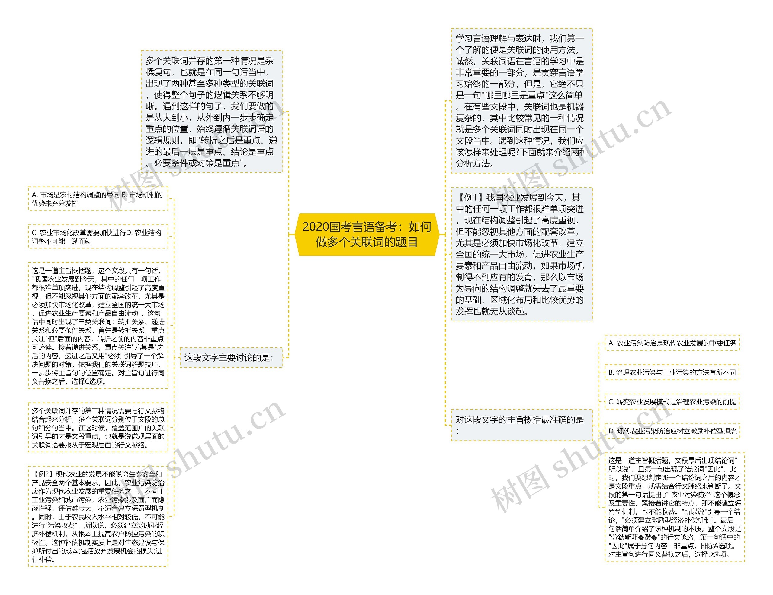 2020国考言语备考：如何做多个关联词的题目