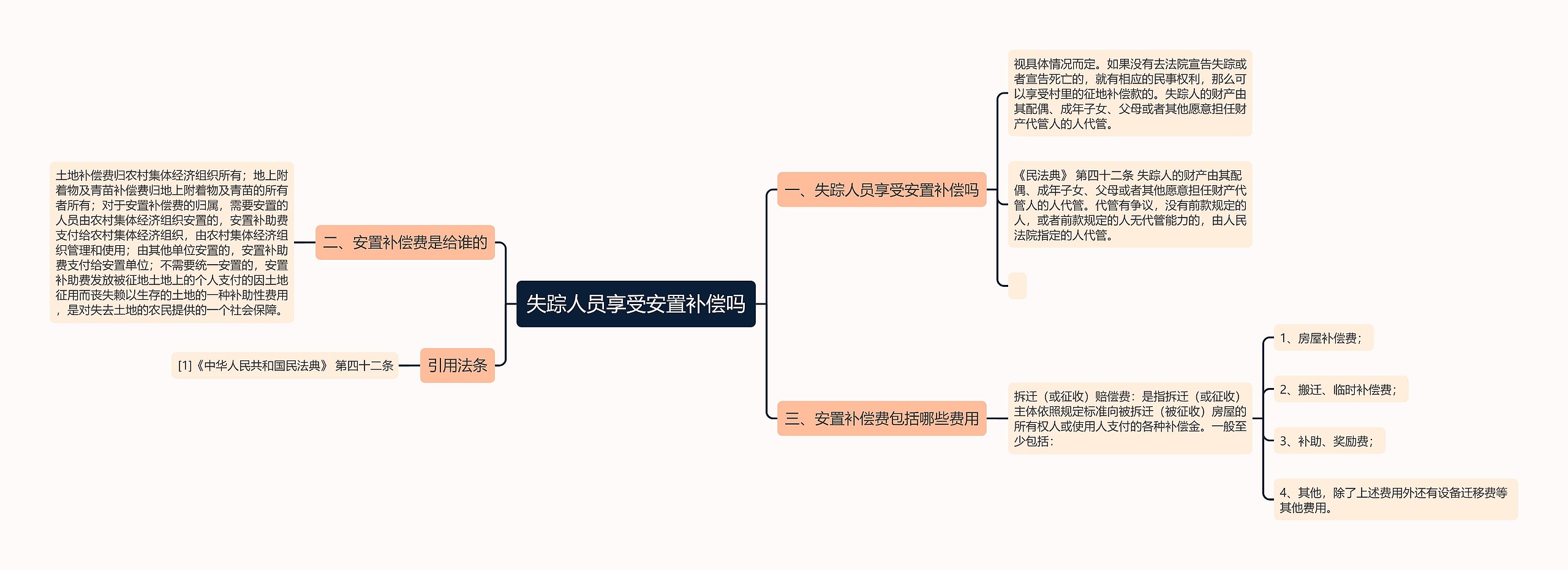 失踪人员享受安置补偿吗思维导图