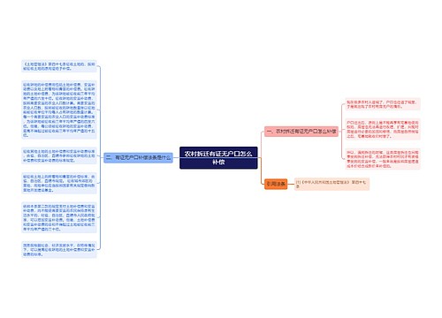 农村拆迁有证无户口怎么补偿