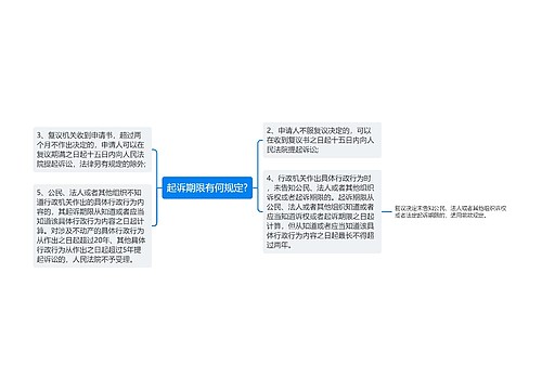 起诉期限有何规定?