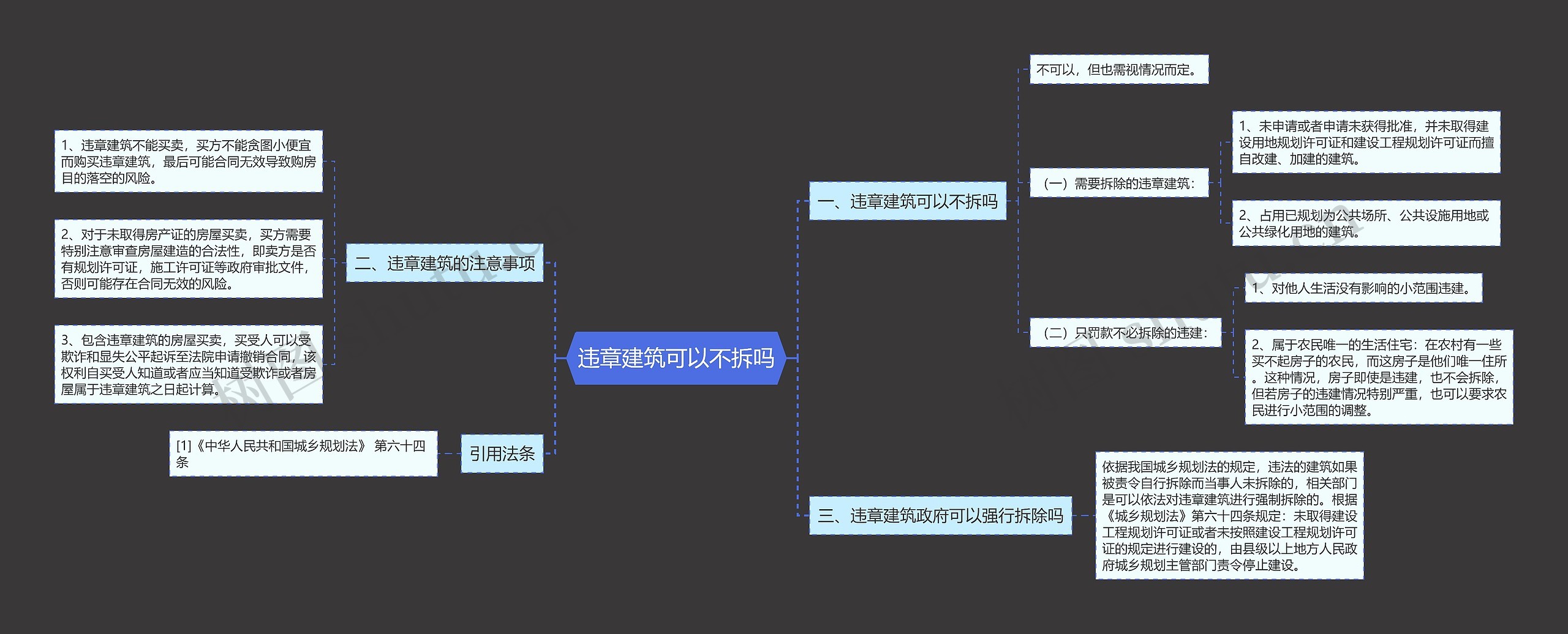 违章建筑可以不拆吗思维导图