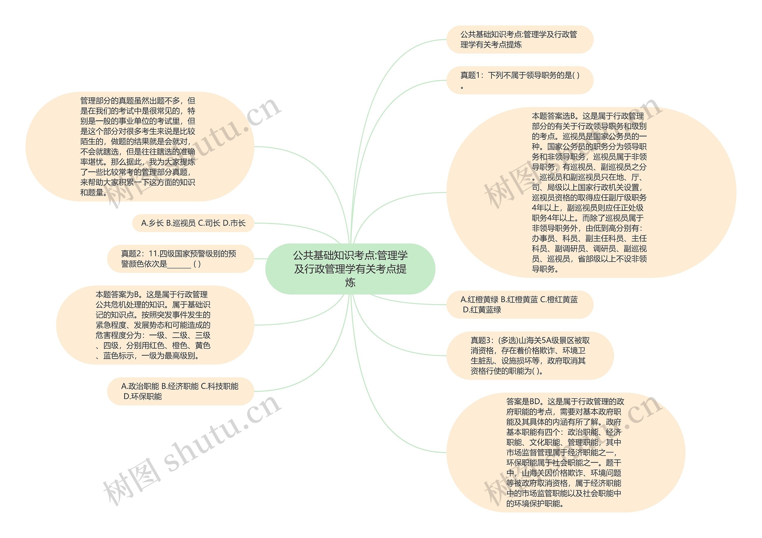 公共基础知识考点:管理学及行政管理学有关考点提炼