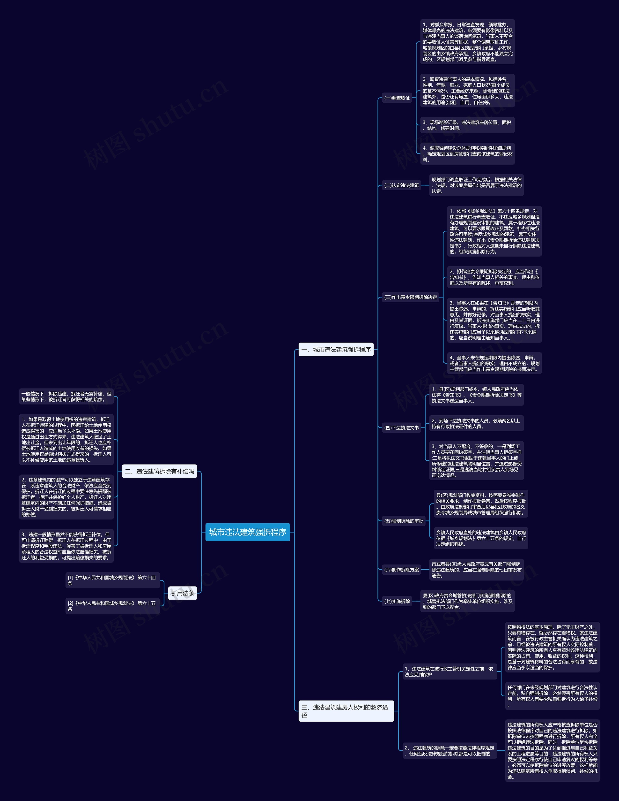 城市违法建筑强拆程序思维导图
