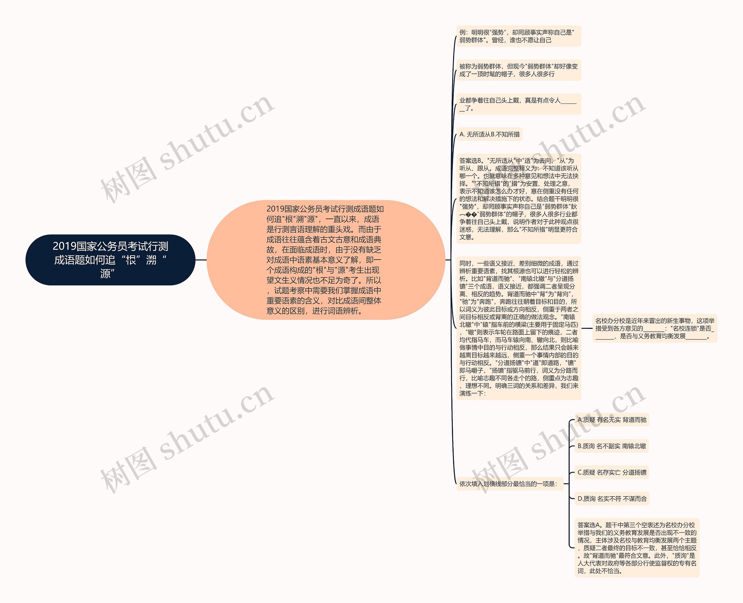 2019国家公务员考试行测成语题如何追“根”溯“源”思维导图