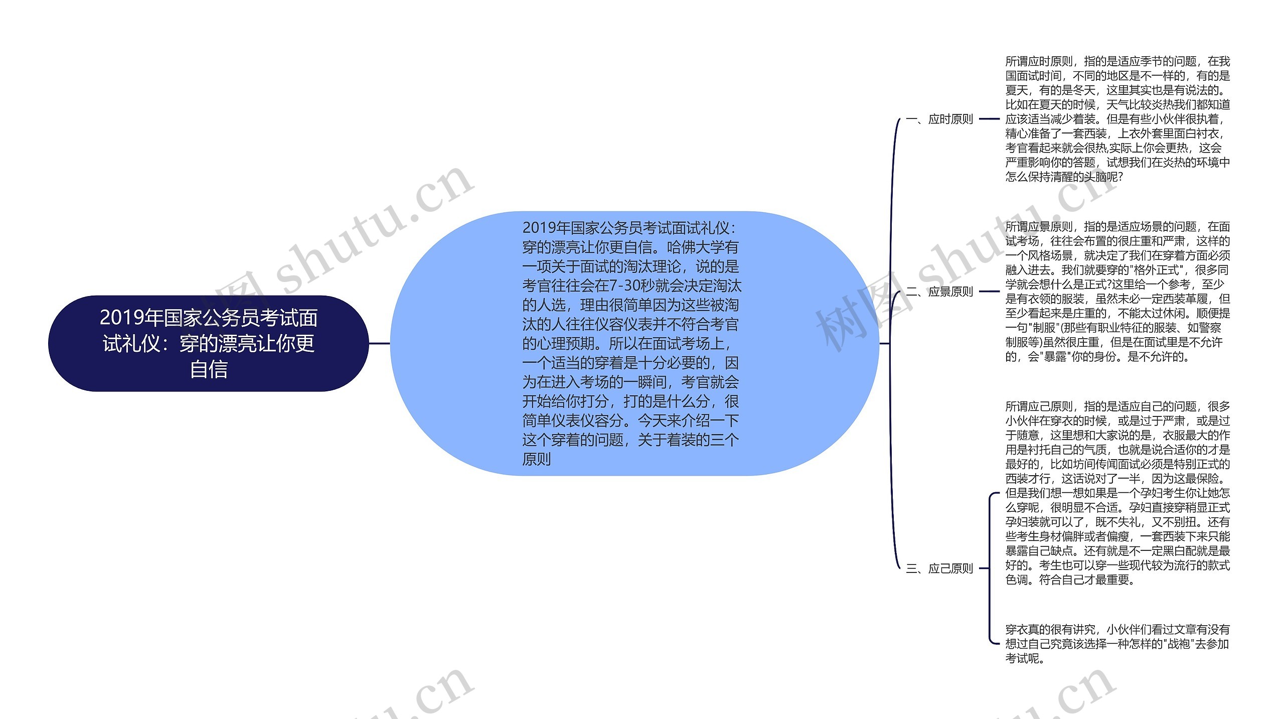 2019年国家公务员考试面试礼仪：穿的漂亮让你更自信思维导图