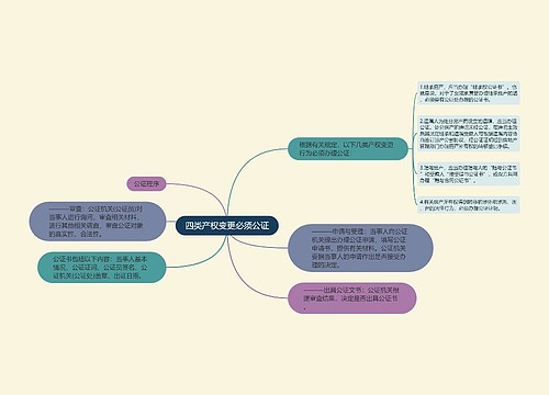 四类产权变更必须公证